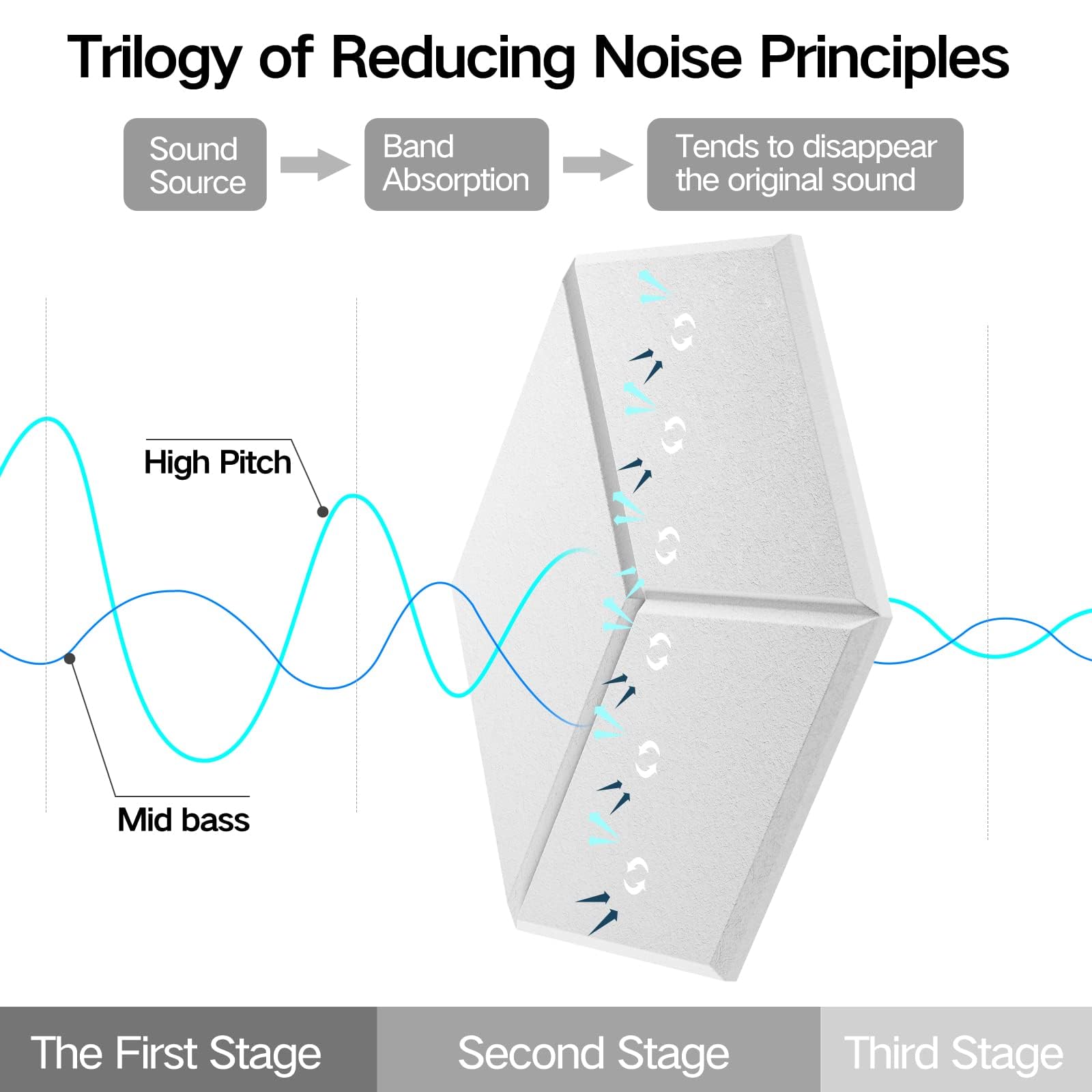 Dailycooper 12 Pack Self-adhesive Acoustic Panels 12'' X 10'' X 0.4'' - Sound Proof Foam Panels with High Density, Stylish Y-Lin