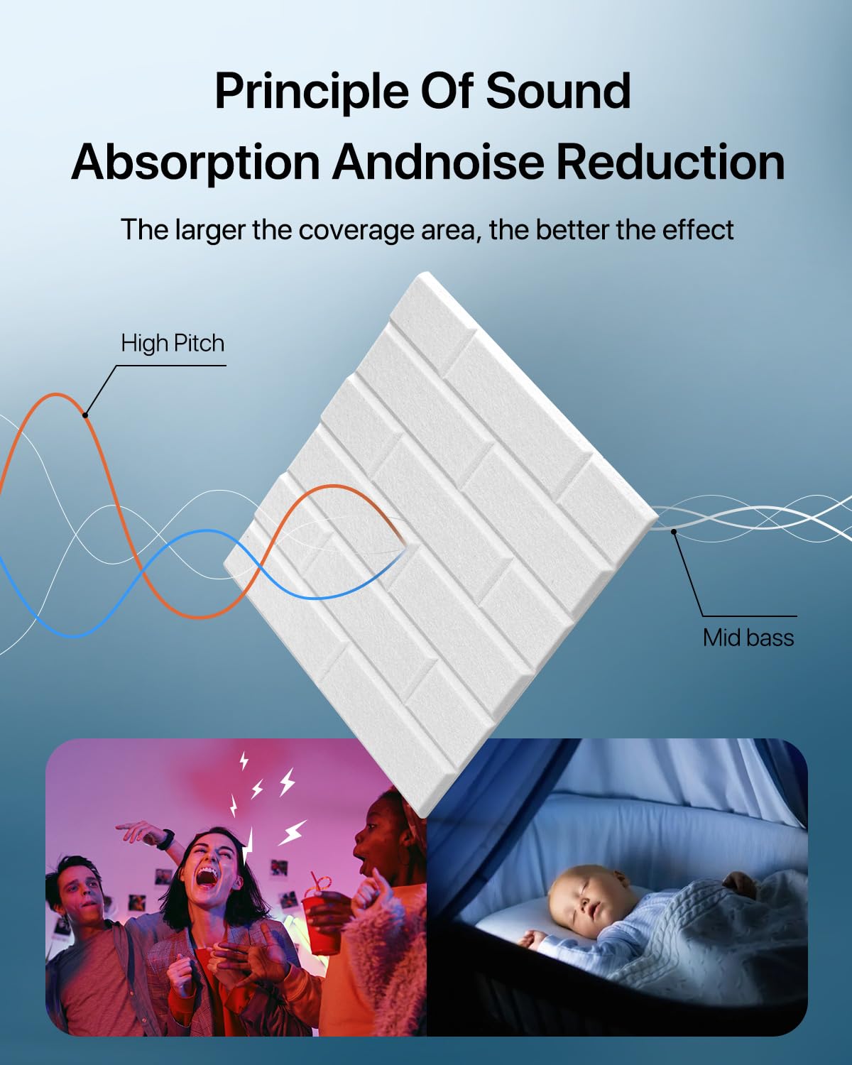 Soundproof Wall Panels, Kuchoow Sound Proof Panels for Walls, 18 Pack High Density Acoustic Panels Sound Absorbing Self-Adhesive