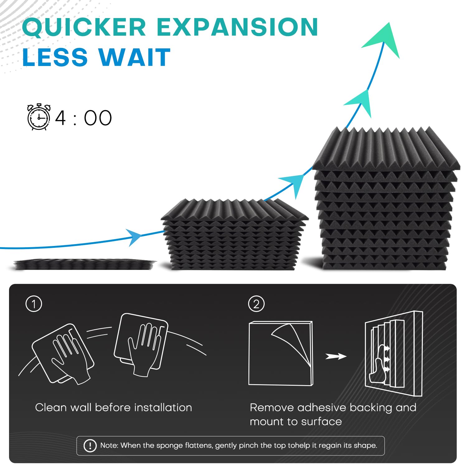 Knightsacoustic 48 Pack Sound Proof Foam Panels for Walls with Self Adhesive, 12x12x1 Acoustic Foam Panels, High Density Acousti