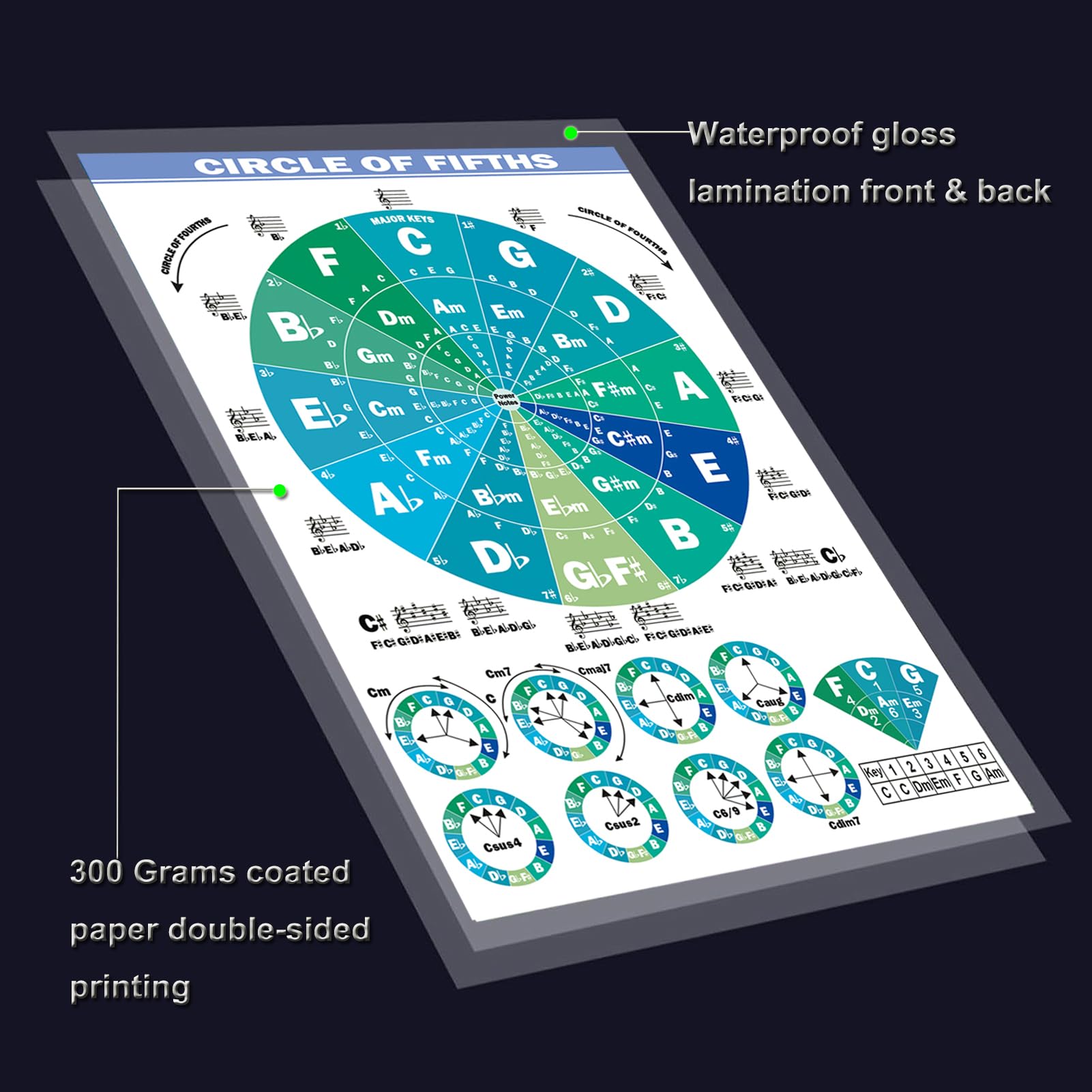 Jinlop Guitar Chords Poster Chart and Circle of Fifths Chart (Waterproof, Oil- and Scratch-Resistant) for Beginner to Learn Harm