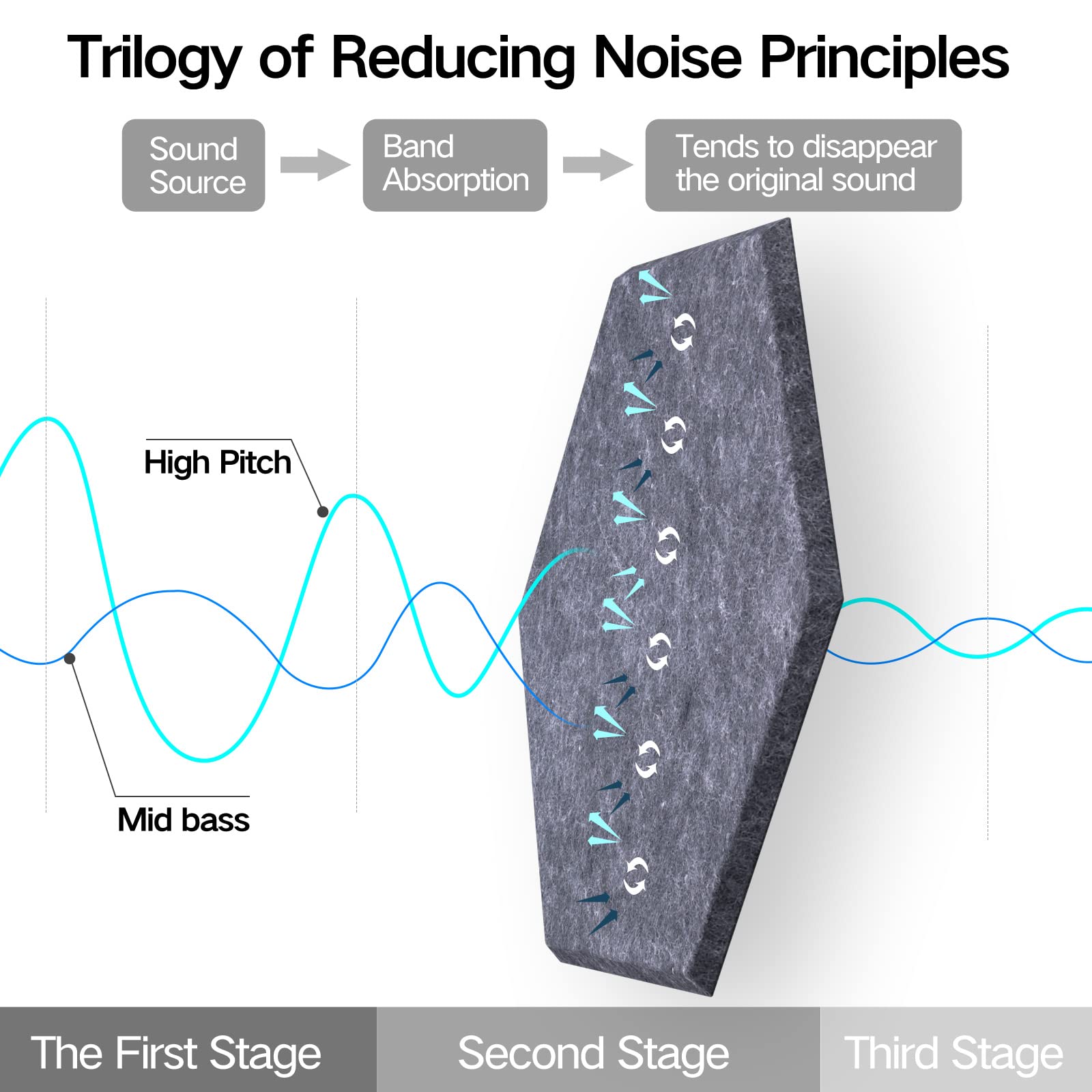Dailycooper 12 Pack Self-adhesive Acoustic Panels 12'' X 10'' X 0.4'' - Sound Proof Foam Panels with High Density, Stylish Hexag