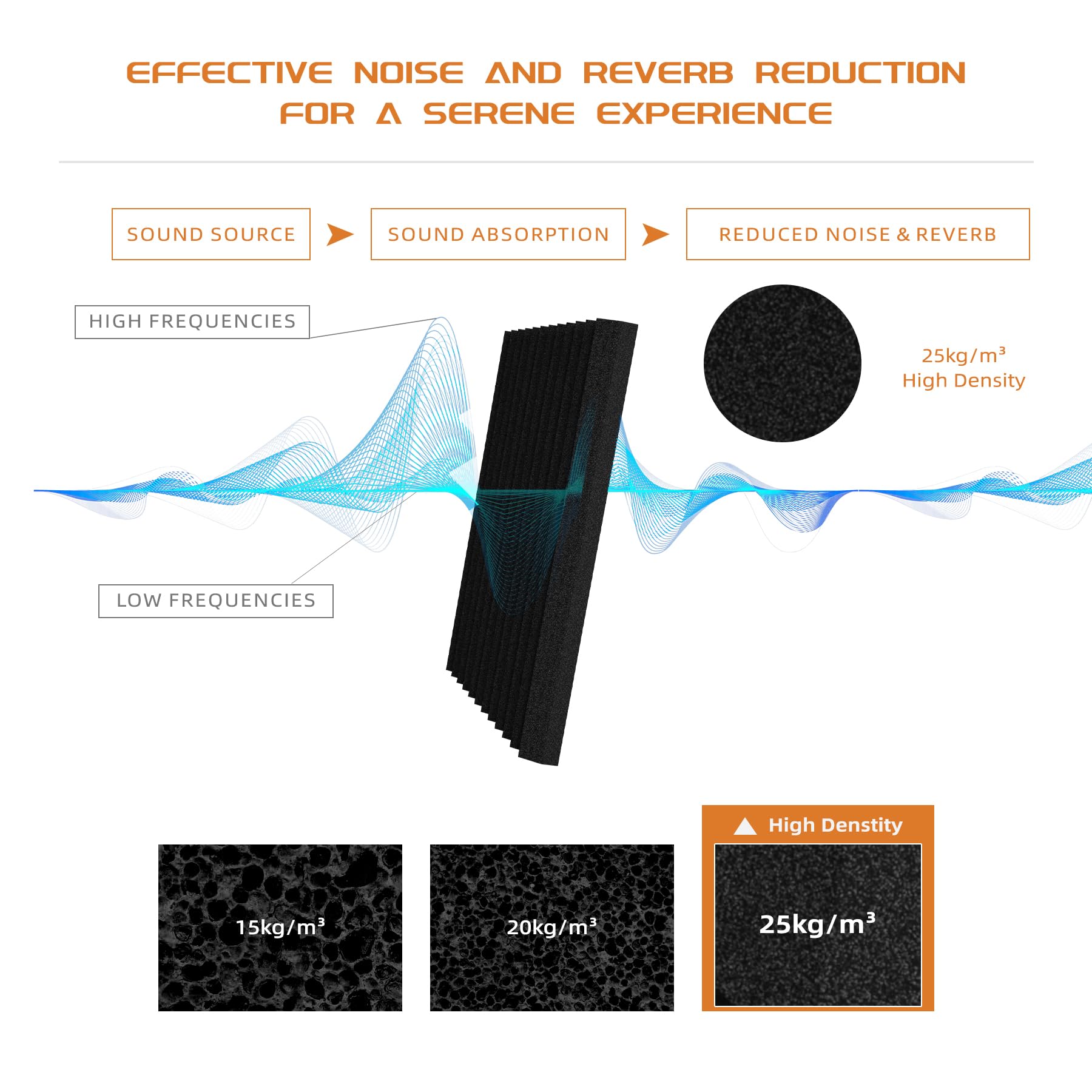 TEMGCUAM 48 Pack Sound Proof Foam Panels |1 ''  12 ''  12 '' Quick-Recovery Soundproof Wall Panels | High Density Sound Dampenin