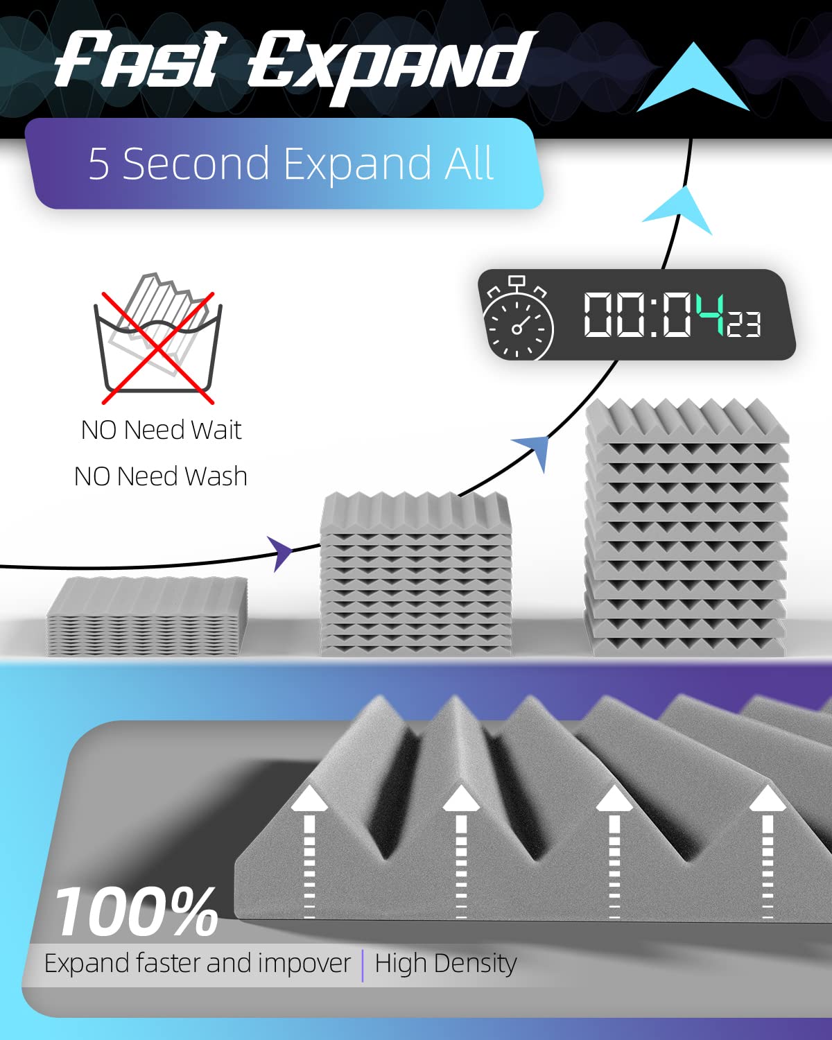 LEIYER Upgrade 12 pack Sound Proof Foam Panels With Self-Adhesive, 1'' X 12'' X 12'' Quick-Recovery Acoustic Panels, Acoustic Fo