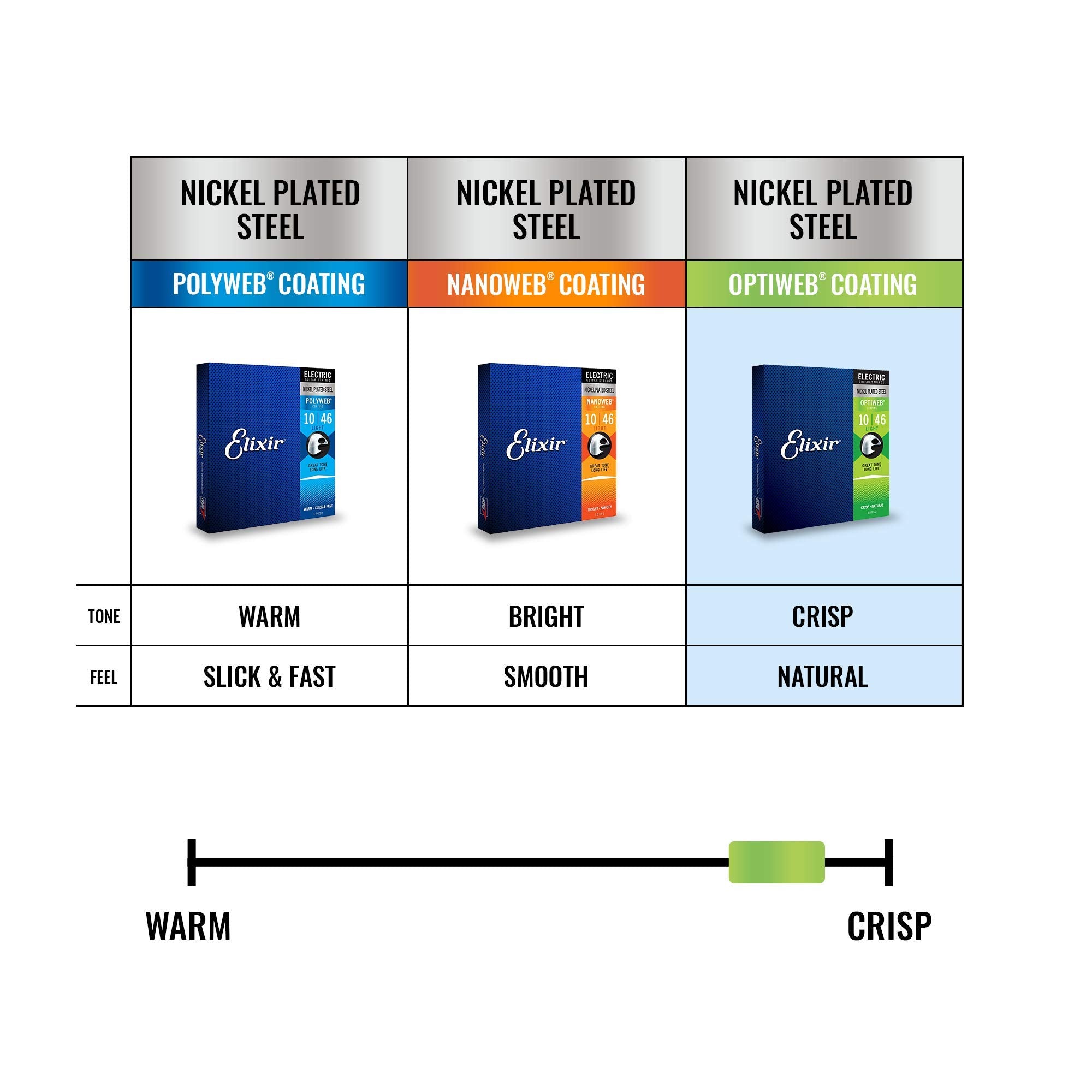 Elixir Strings 19106 7-String Electric Guitar Strings with OPTIWEB