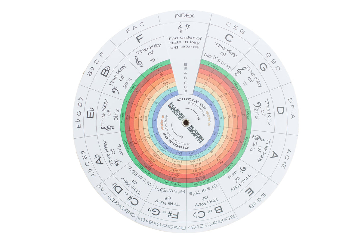 SlideSmith Harmony Dial: The Ultimate Circle of Fifths & Music | Theor ...