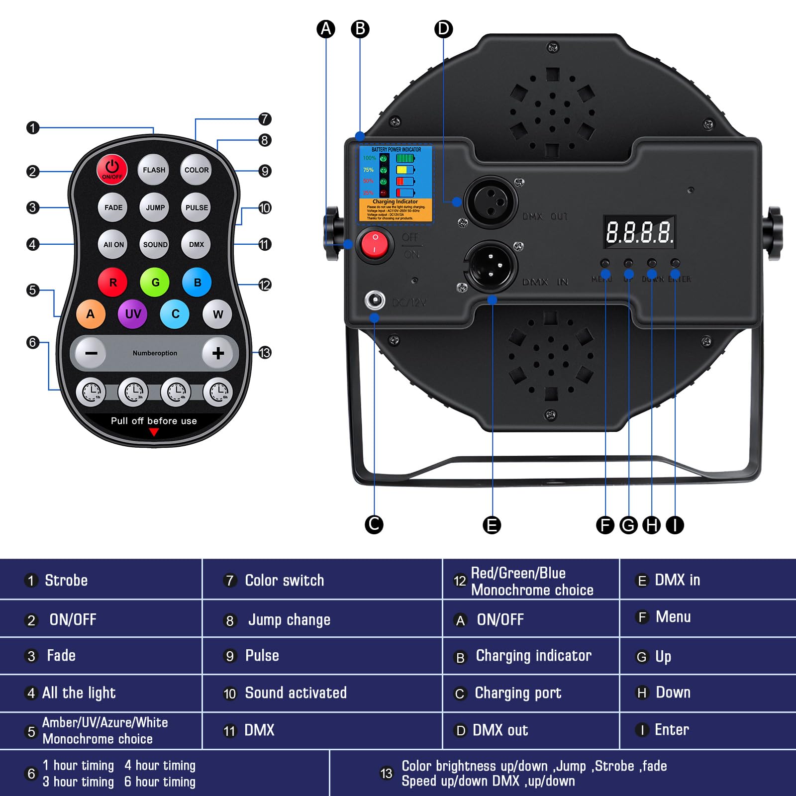 HOLDLAMP Rechargeable Par Lights Uplights RGBWA+UV 6-in-1 LED Battery Powered Stage Lights with Remote & DMX Control, Sound Acti