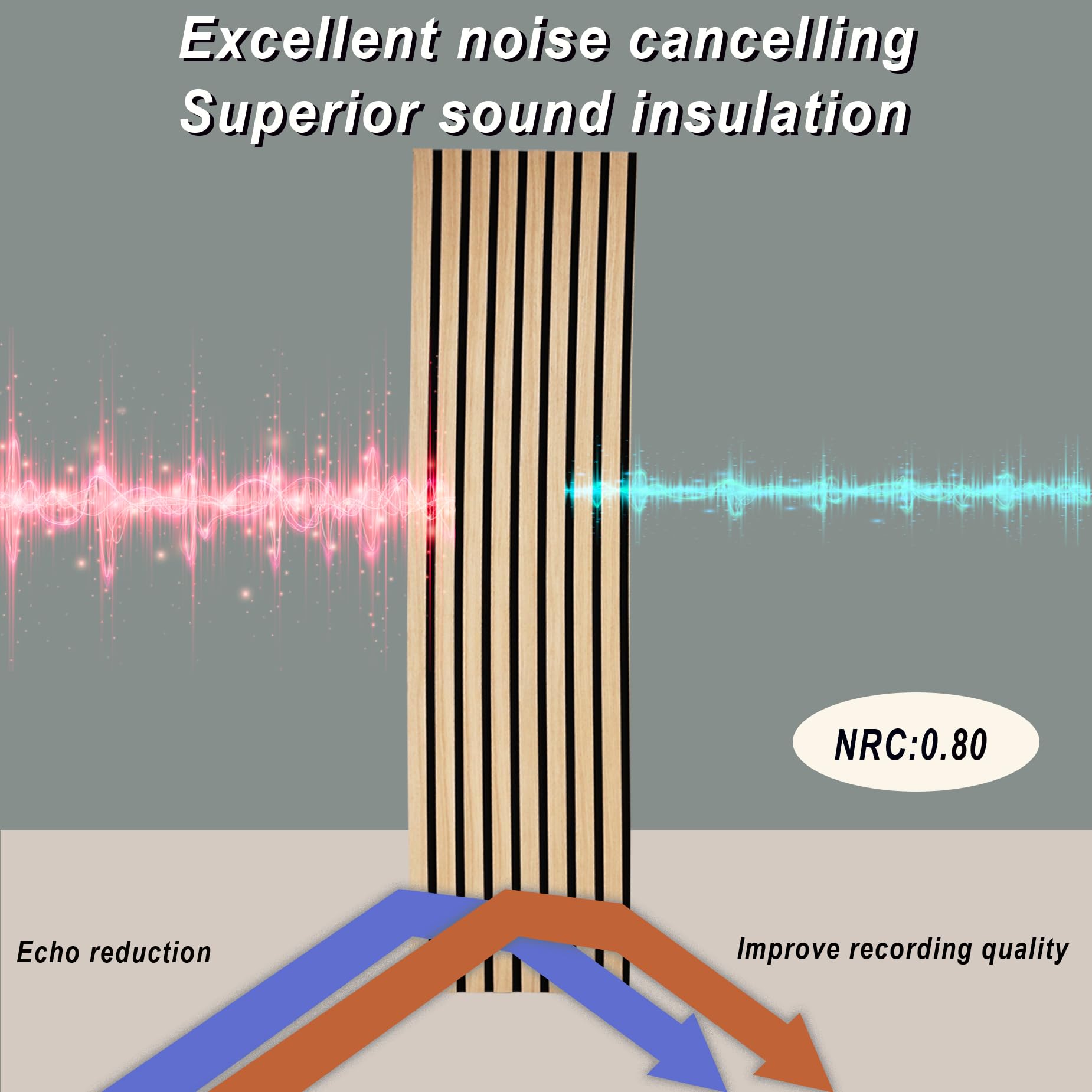 E-HAO 2 Piece Wood Slat Acoustic Panels for Stylish Decor and Noise Reduction, 3D Textured Panel for Ceiling and Wall - White Oa