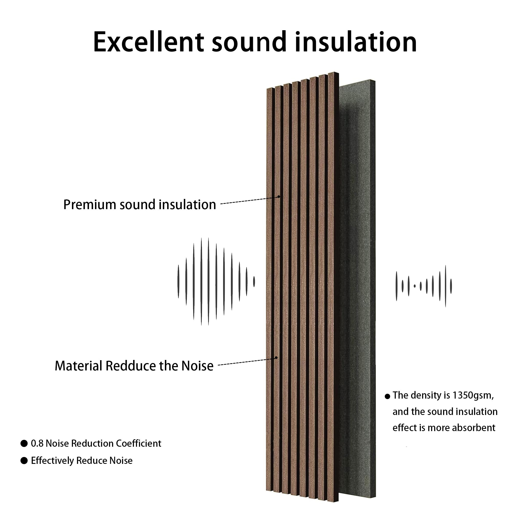 Wood Slats for Wall, Wood Slat Acoustic Panels for Wall Decor, 94.49 x 12.6 Inch 3D Soundproof Wall Panels, Sound Absorbing Pane