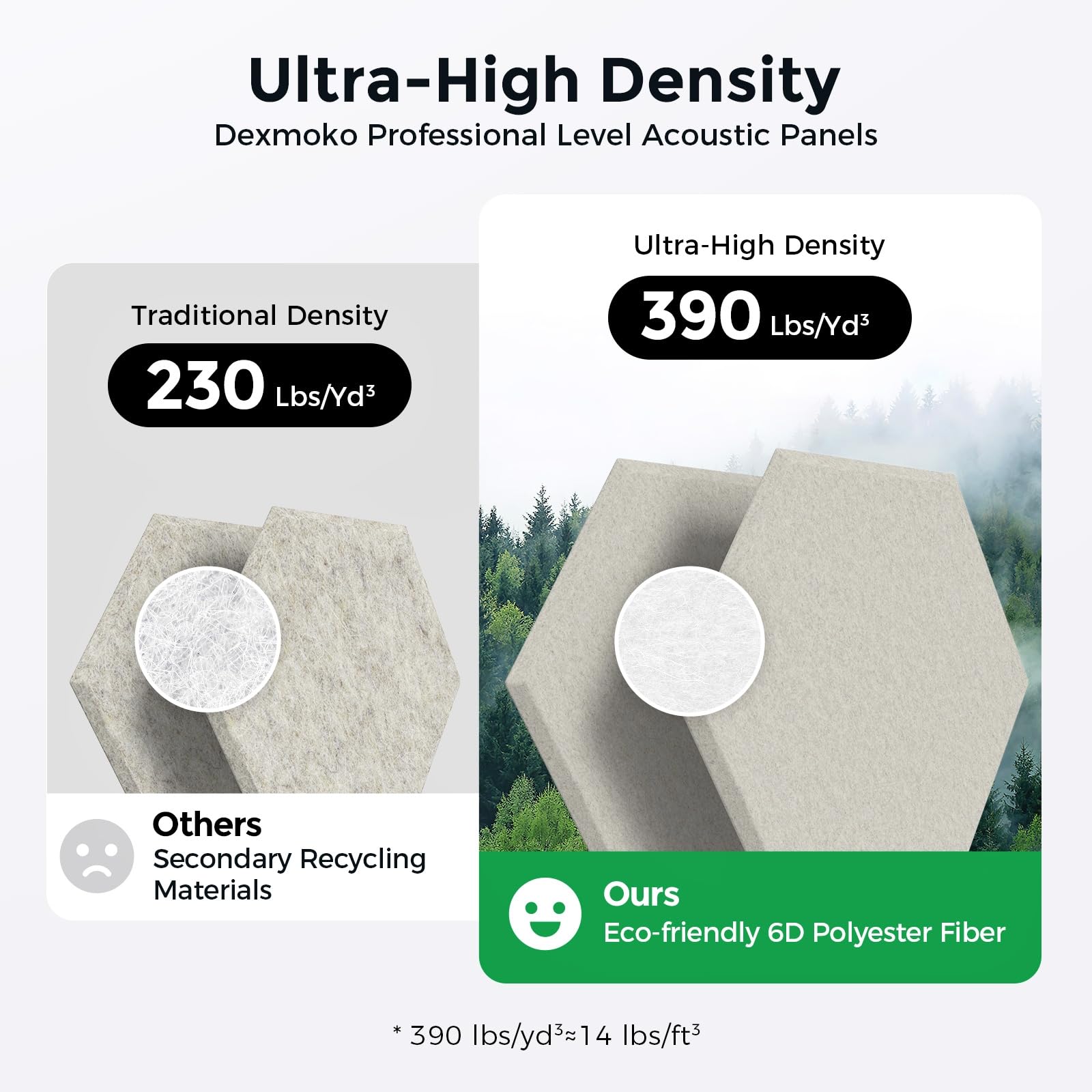 Dexmoko Pro-Level Self Adhesive Acoustic Panels,2nd Generation Sound Absorbing Panel,Soundproof Wall Panels,Sound Dampening Pane