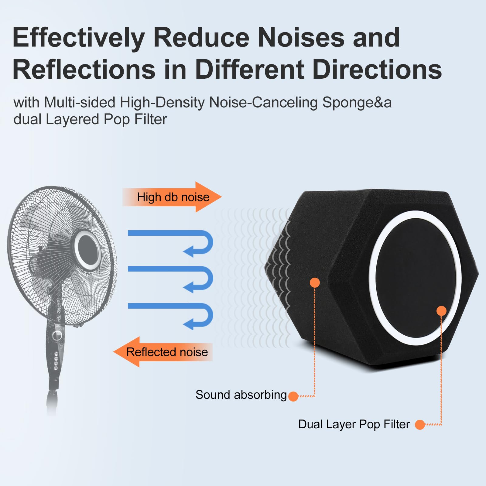 penypeal Microphone Wind Shield Pop Filter Isolation Ball, Acoustic for Record Studios Mic, Sound-Absorbing Foam Five-sided Seal