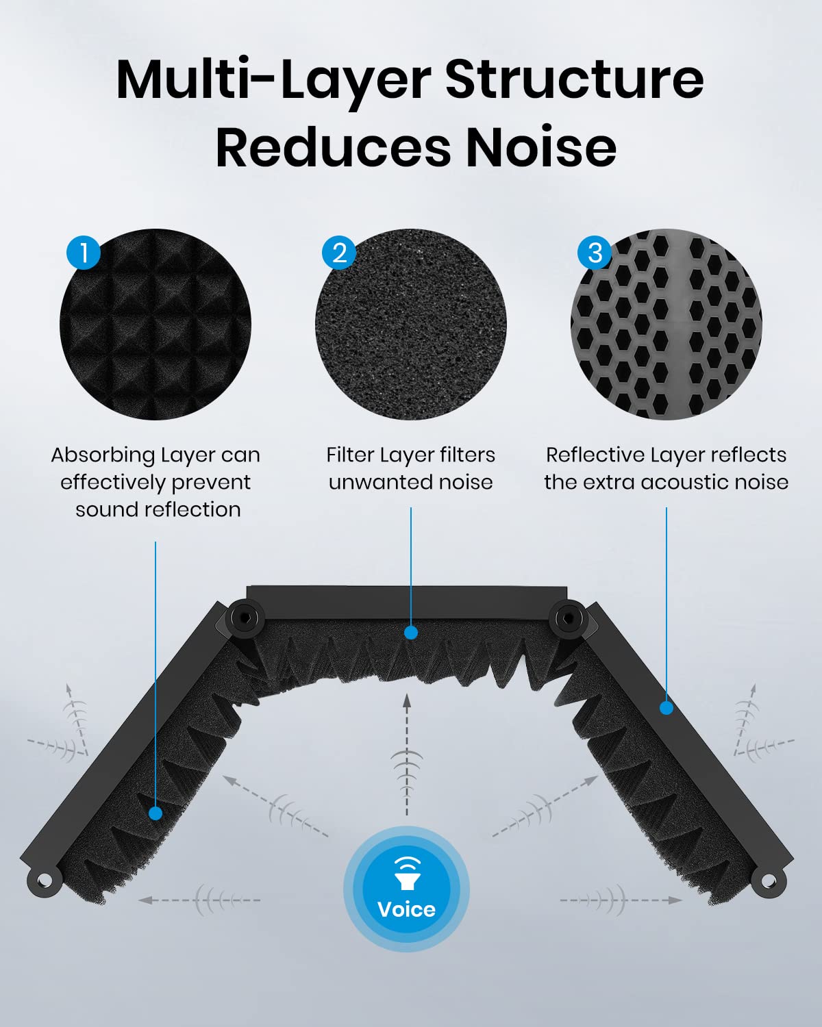 Moukey Microphone Isolation Shield, Foldable Mic Shield with Triple Sound Insulation, Reflection Filter with 3/8'' and 5/8'' Mic