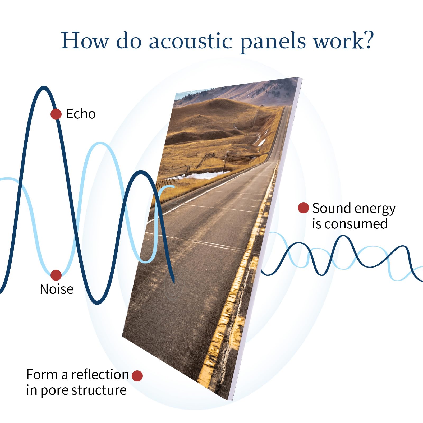Woven Sound Art Acoustic Panels, Sound Absorbing, Wall Decoration, Suitable for Artistic Noise Reduction, Bedroom Studios & Home