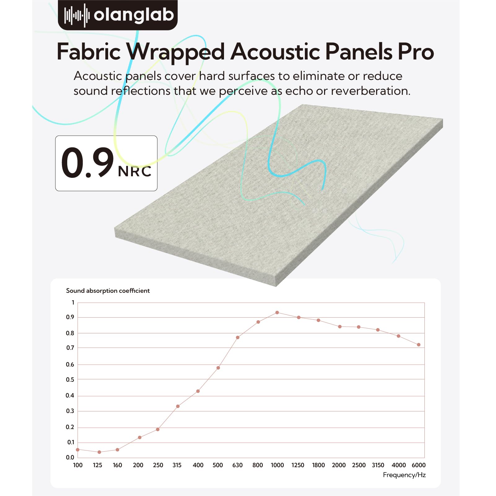 Olanglab Acoustic Panels 2 Pack, 48''x24'' Large Sound Panels, Fabric Wrapped Sound Proof Foam Panels for Walls, Sound Absorbing