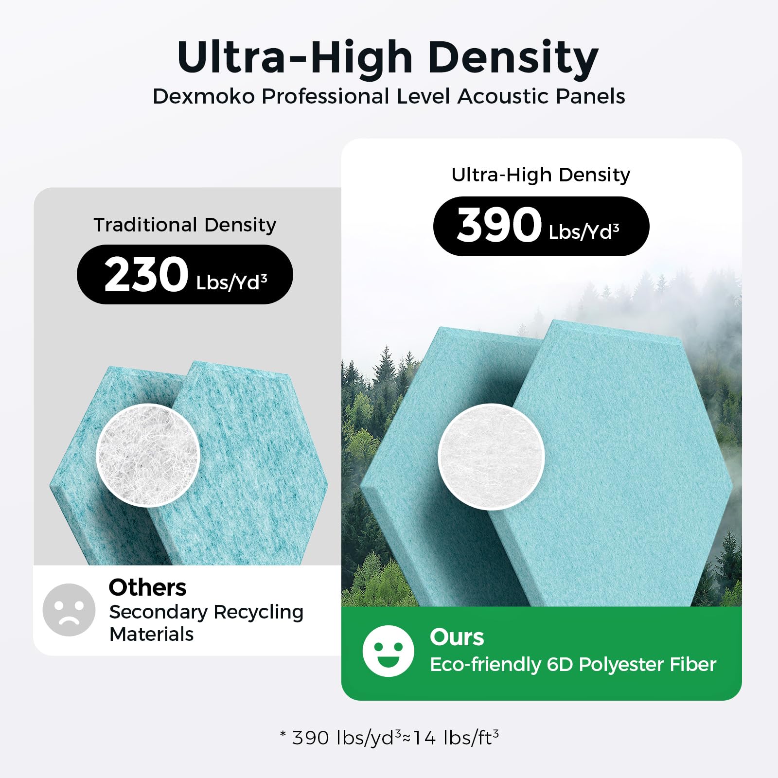 Dexmoko Self-Adhesive Acoustic Panels [390 lbs/yd Ultra-High Density], 2nd Generation Sound Absorbing Panel, Professional Level
