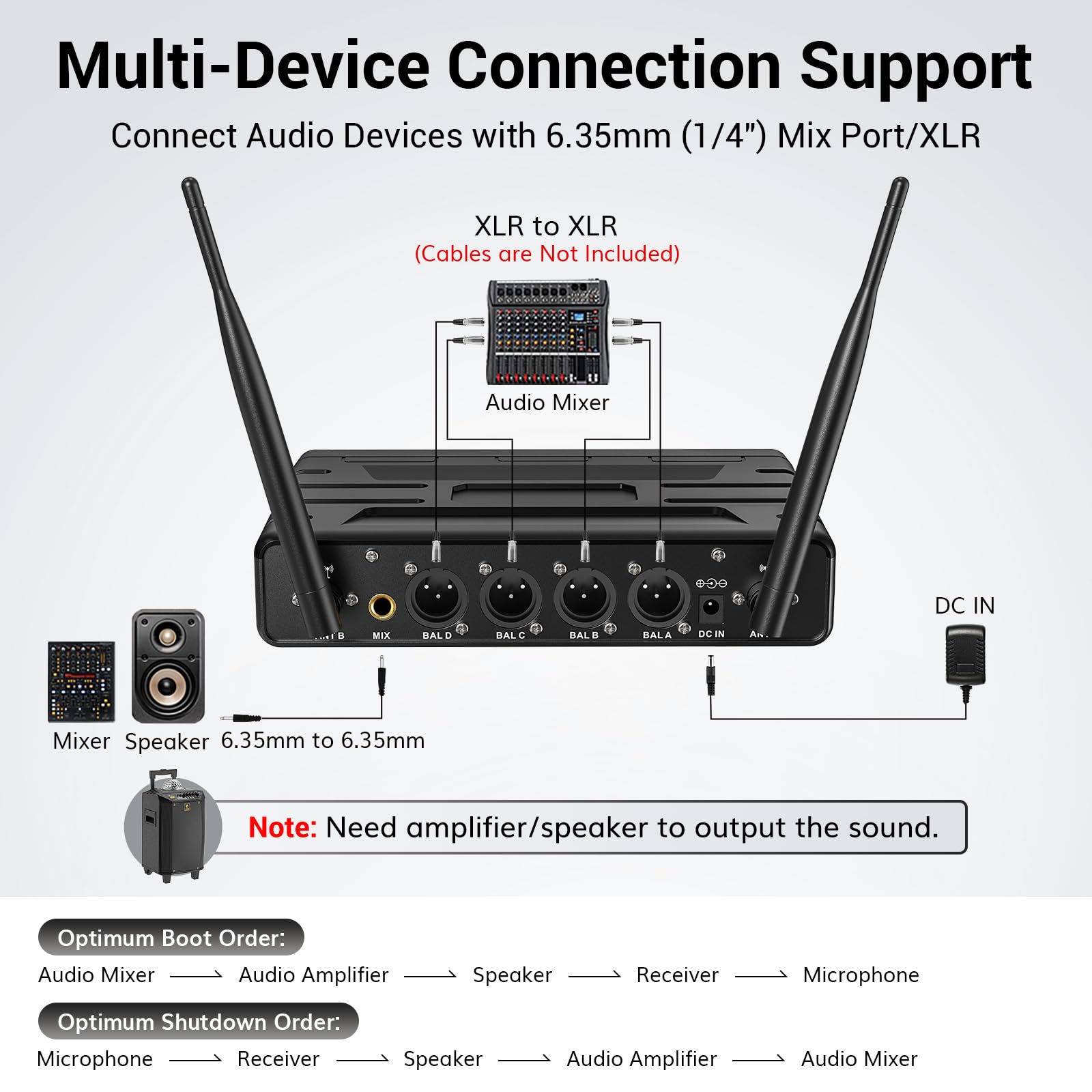 TONOR Wireless Microphones System with 4x10 Channels Cordless Handheld Microfono Inalambrico, 200FT UHF Range, Mics with Stable