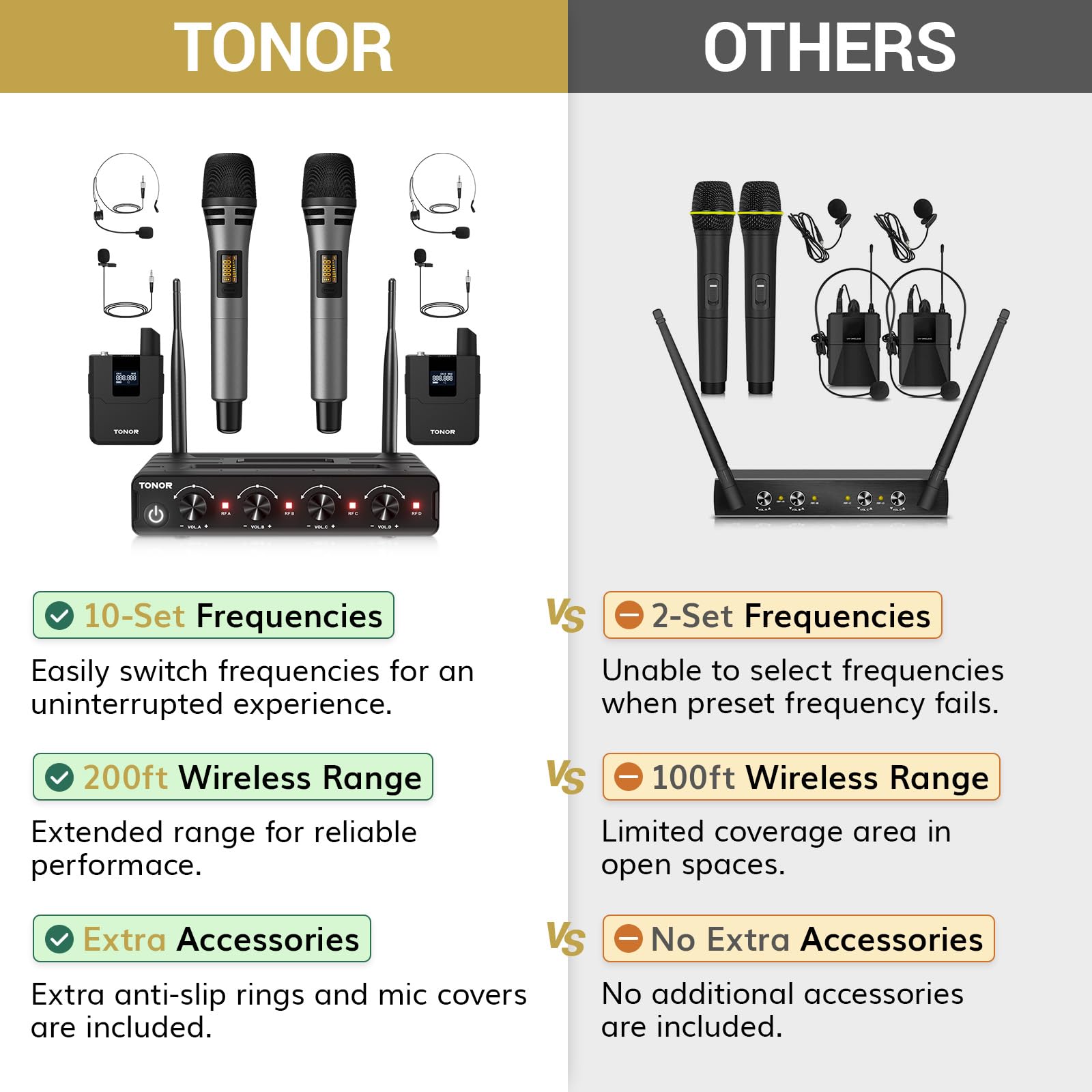 TONOR Wireless Microphone System, 4 * 10-Channel UHF Cordless Handheld Mic Set with Headset/Lavalier Lapel Mics, Bodypack Transm