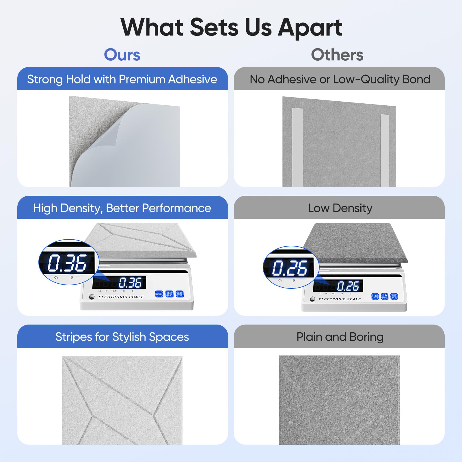 UNECHO 12 Pack 11.8'' X 11.8'' X 0.4'' Acoustic Panels for Wall Sound Absorbing, P-Stripes Square Self-Adhesive Sound Panel, Hig