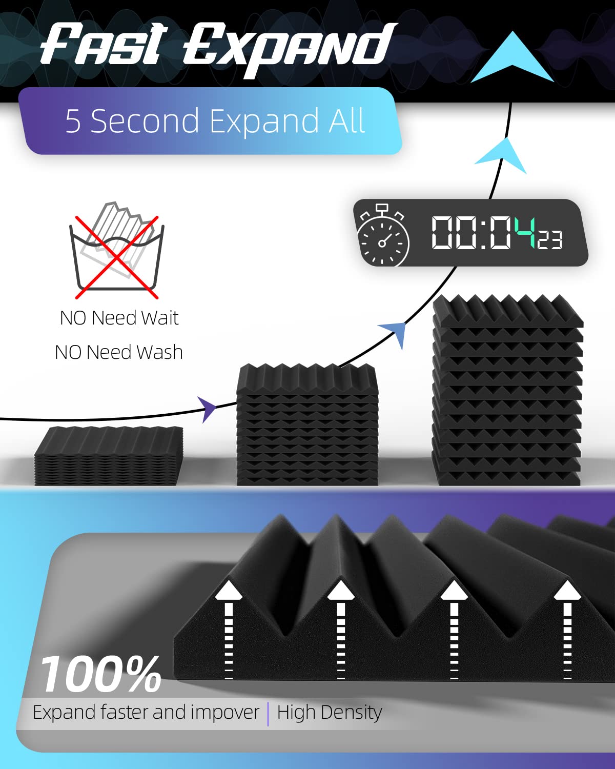 LEIYER Upgrade 36 pack Sound Proof Foam Panels With Self-Adhesive, 1'' X 12'' X 12'' Quick-Recovery Acoustic Panels, Acoustic Fo