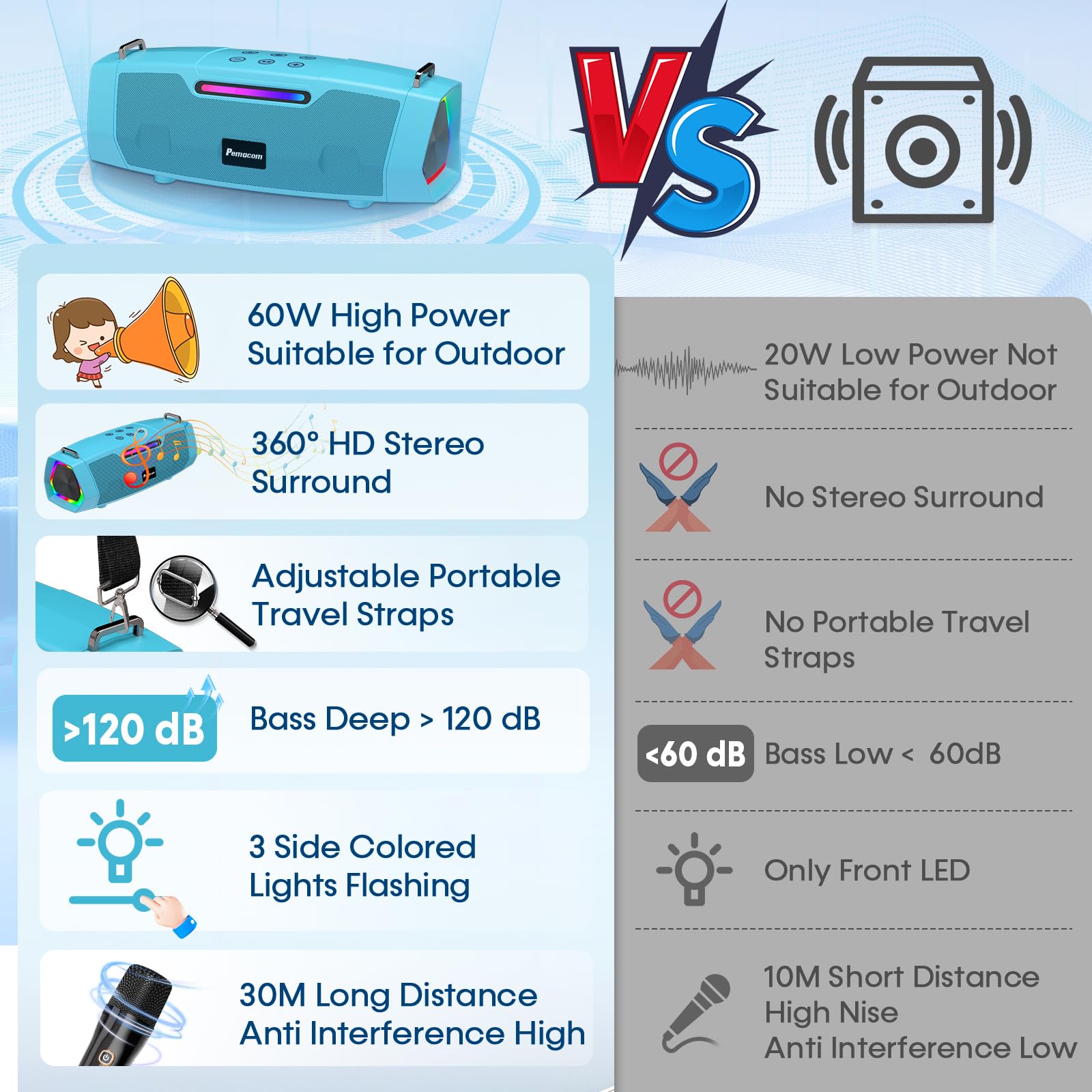 Karaoke Machine with 60W Powerful Sound - Portable Karaoke System with 2 Wireless Microphones, Bluetooth 5.3, Long Battery Life