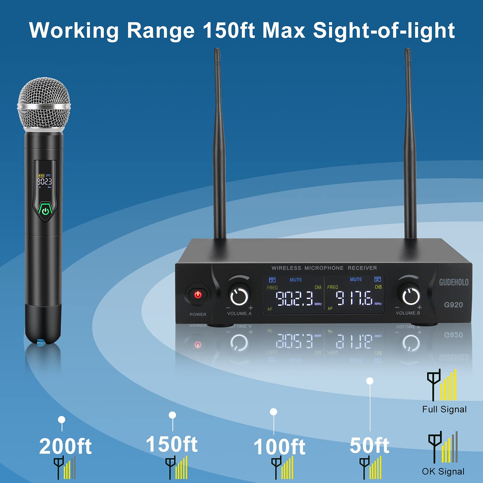 GUDEHOLO Wireless Microphone System with case, Metal UHF Dual Handheld 20 Channels Professional Cordless Mic System for Church,