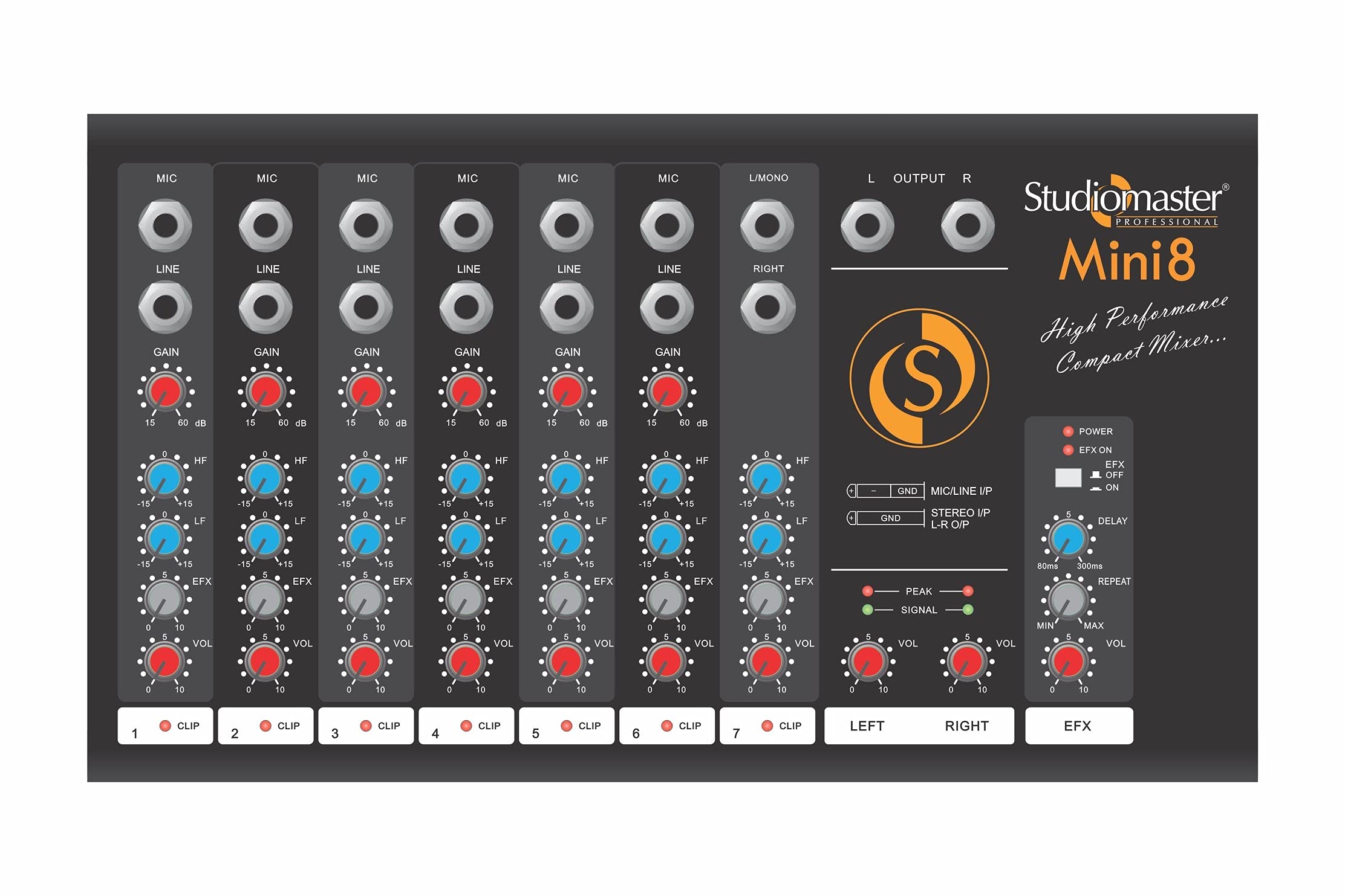 Studiomaster Mini 8 Built-In Echo/Delay Processor With Unique E-Delay