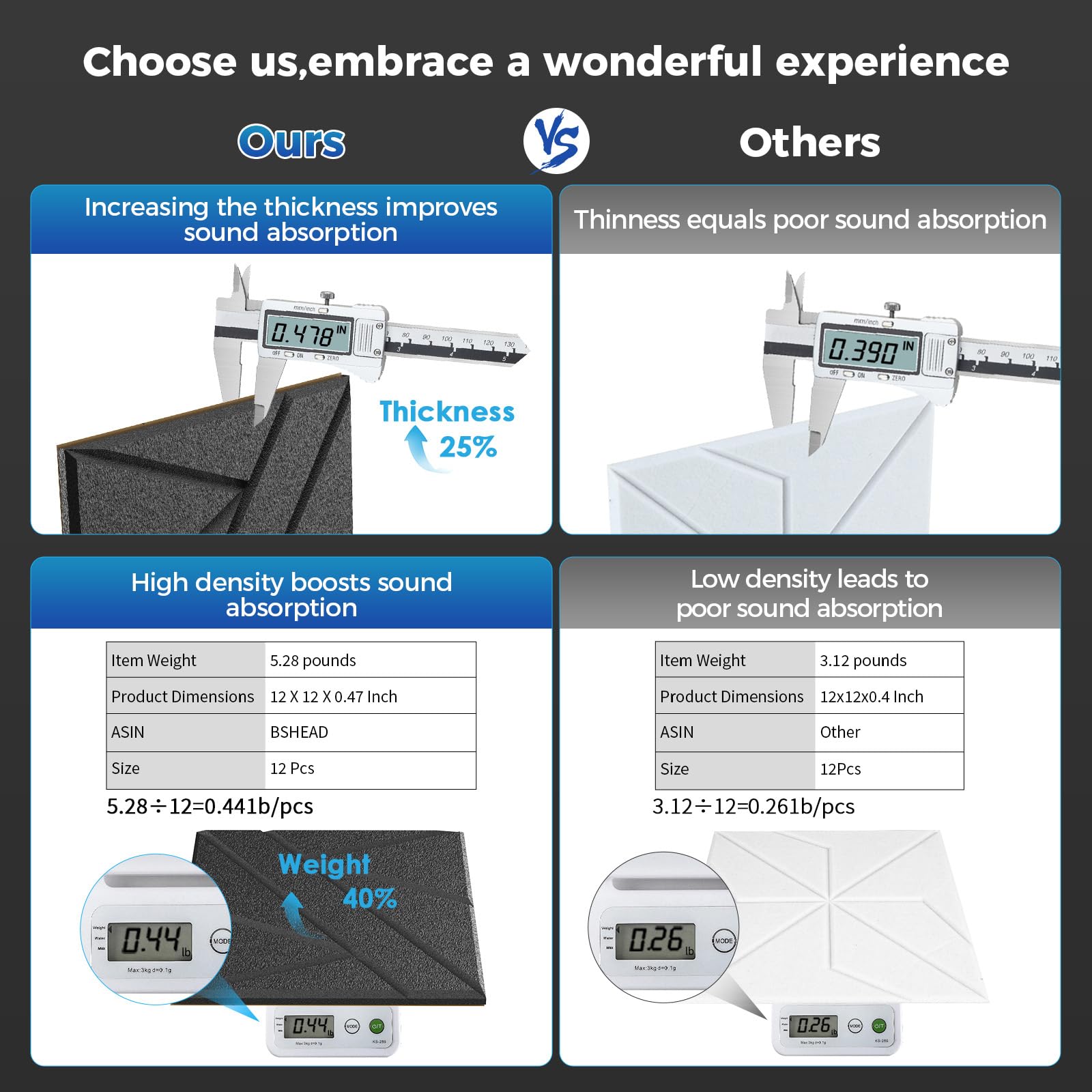 8 Pack Self-Adhesive Soundproof Wall Panels, 12 x 12 x 0.47 In Sound Proof Foam Panels for Walls, 1.2lb/ft High Density, Thicker