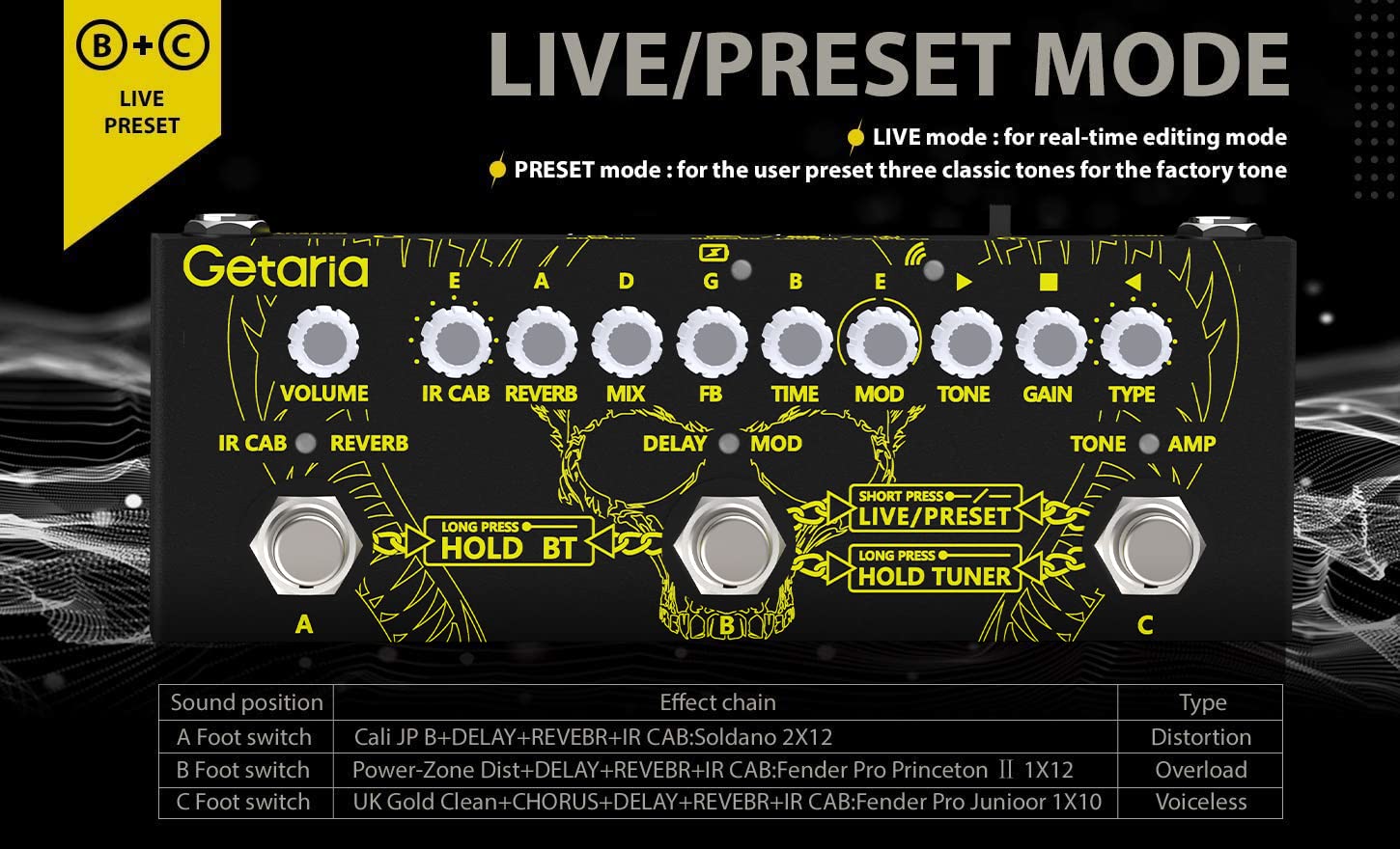 Getaria IR Cab Electric Multi Effects Processor Delay Reverb Guitar Overdrive Pedal for Bass Guitar