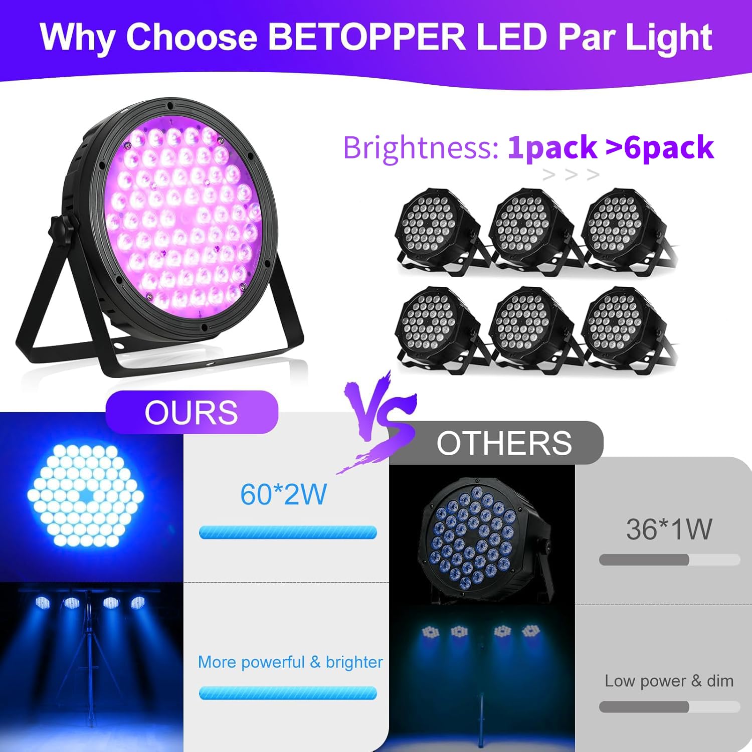 BETOPPER Stage Lighting 120W Par Light RGBW 4-in-1 Stage Lights, DJ Light DMX for Concert and Events,1 Pack