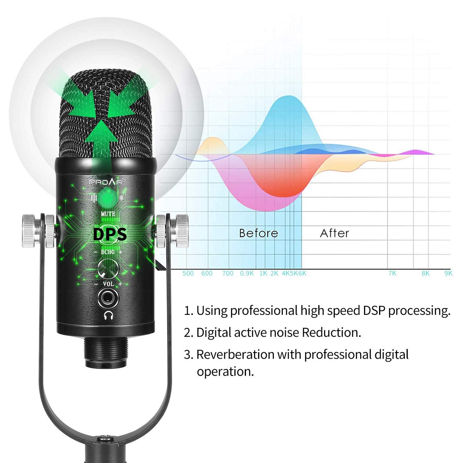 PROAR Microphone for Podcast, USB Microphone Kit for Phone, PC/Micro/Mac/Android,Professional Plug&Play Studio Microphone with S