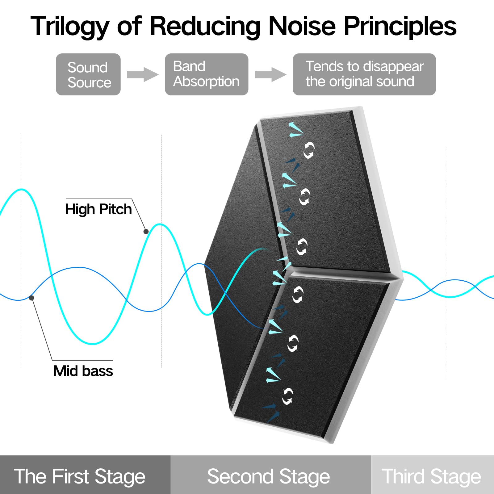 22-Pack Self-Adhesive Acoustic Panels, 12'' x 10'' x 0.4'' - High-Density, Flame-Resistant Soundproof Foam. Absorbs Noise and El