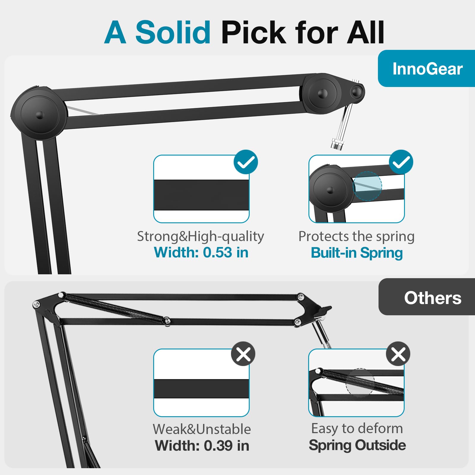 InnoGear Boom Arm Microphone Stand, Max Load 4.4 Lbs Desk Mic Arm Stand for Blue Yeti HyperX QuadCast S SoloCast Shure SM7B AT20