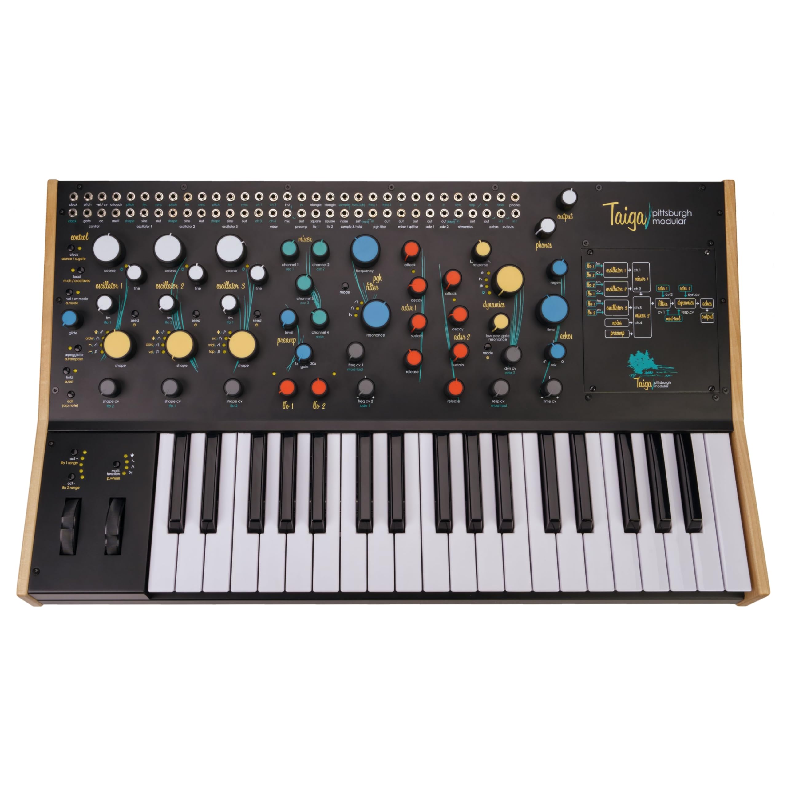 Pittsburgh Modular Taiga Keyboard Semi-modular Analog Synthesizer