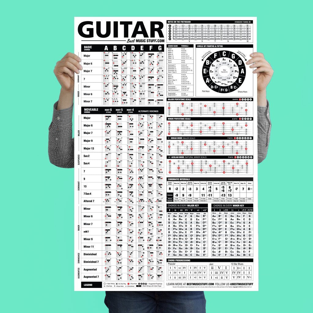 Best Music Stuff The Ultimate Guitar Reference Poster | Educational Reference Guide with Chords, Chord Formulas and Scales for G