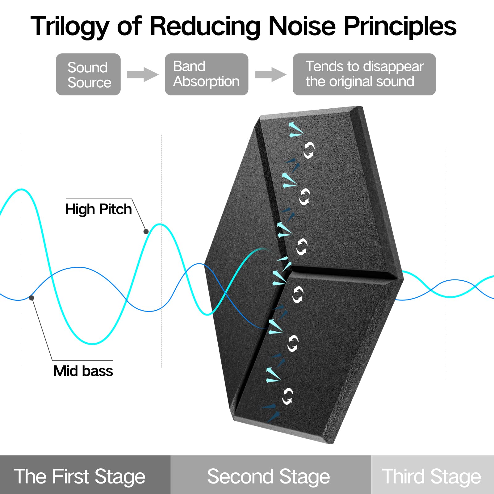 Dailycooper 12 Pack Self-adhesive Acoustic Panels 12'' X 10'' X 0.4'' - Sound Proof Foam Panels with High Density, Fashionable Y