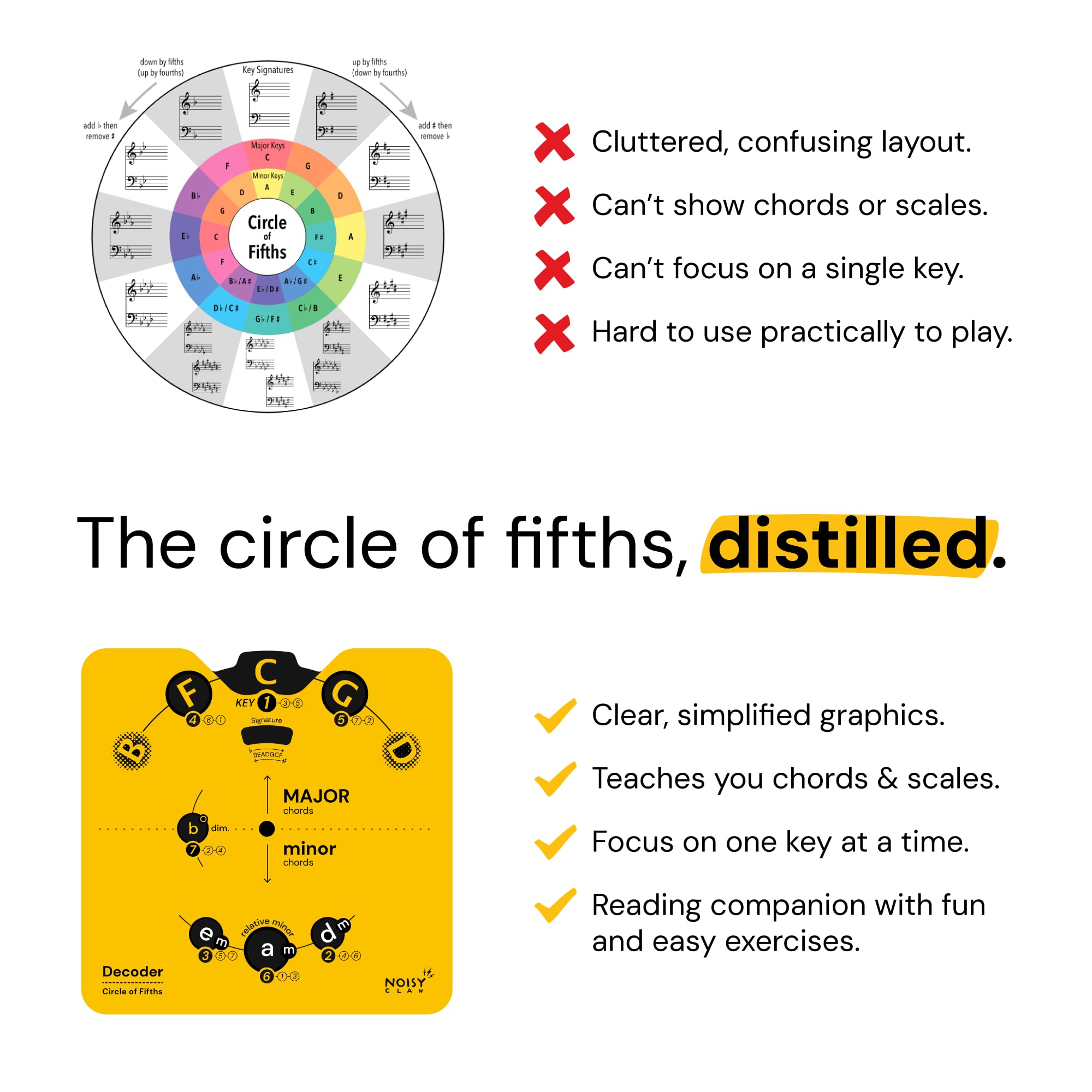 Circle of Fifths For Guitar - Guitar Theory Book & Chord Wheel - Music Theory made EASY! Play More, Write More, Explore Music (G