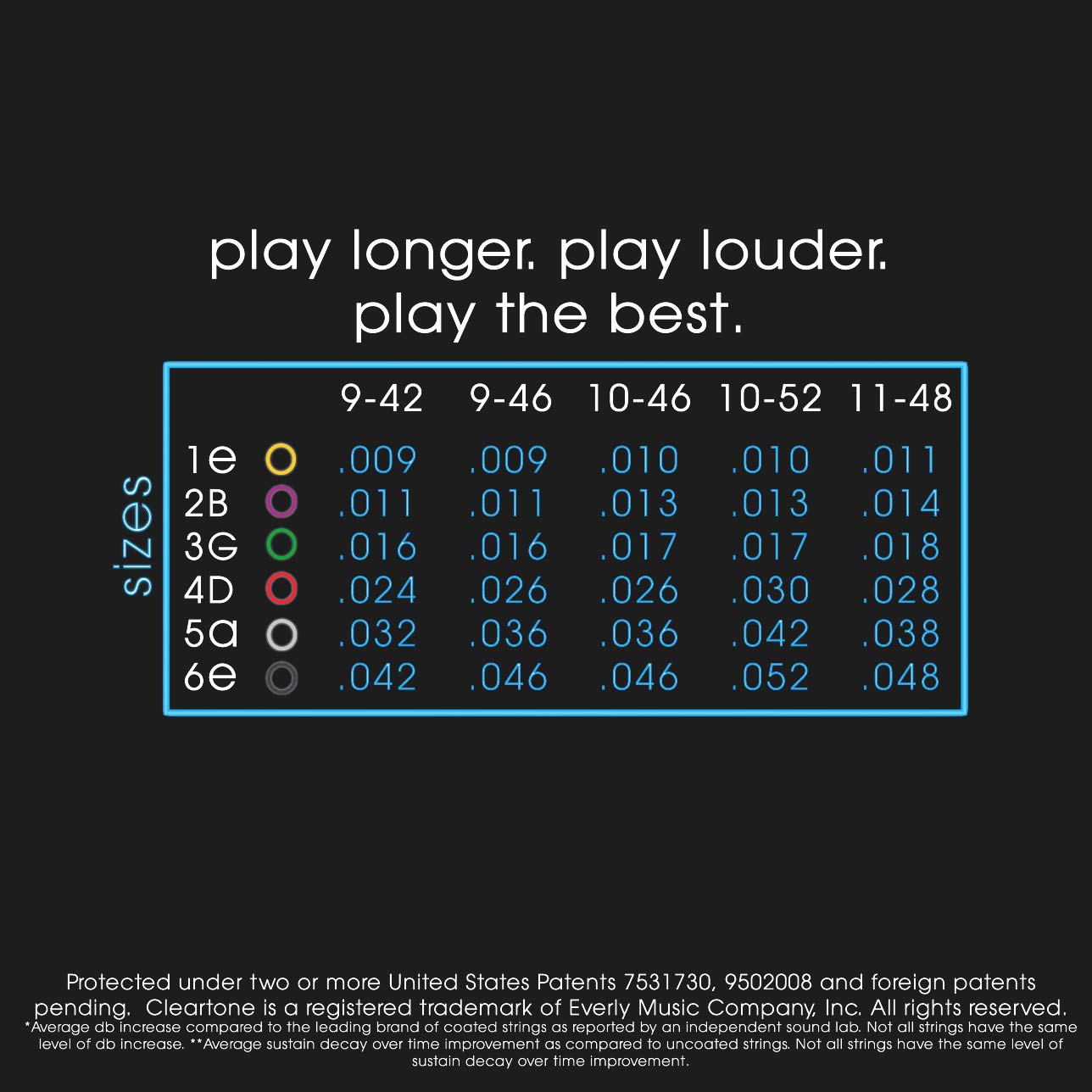 Cleartone 9410 Nickel Wound Electric Guitar Strings 10-46 (2-Pack)