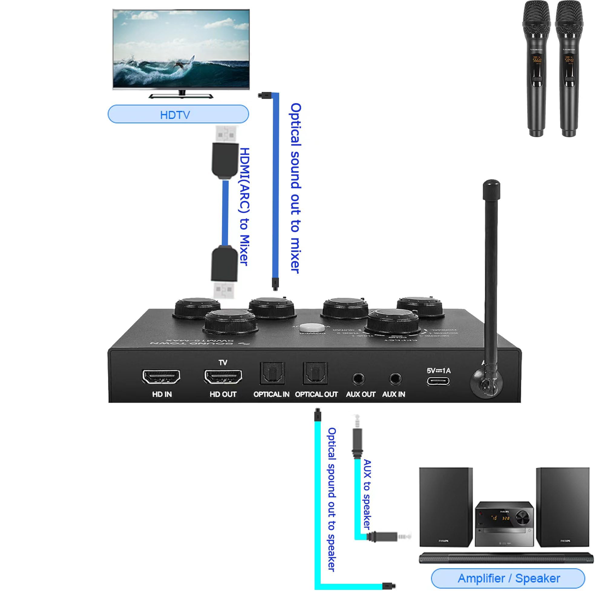 Sound Town 16 Channels Wireless Microphone Karaoke Mixer System w/ 2 Wireless Mics, HD ARC, Optical (Toslink), AUX, Supports Sma