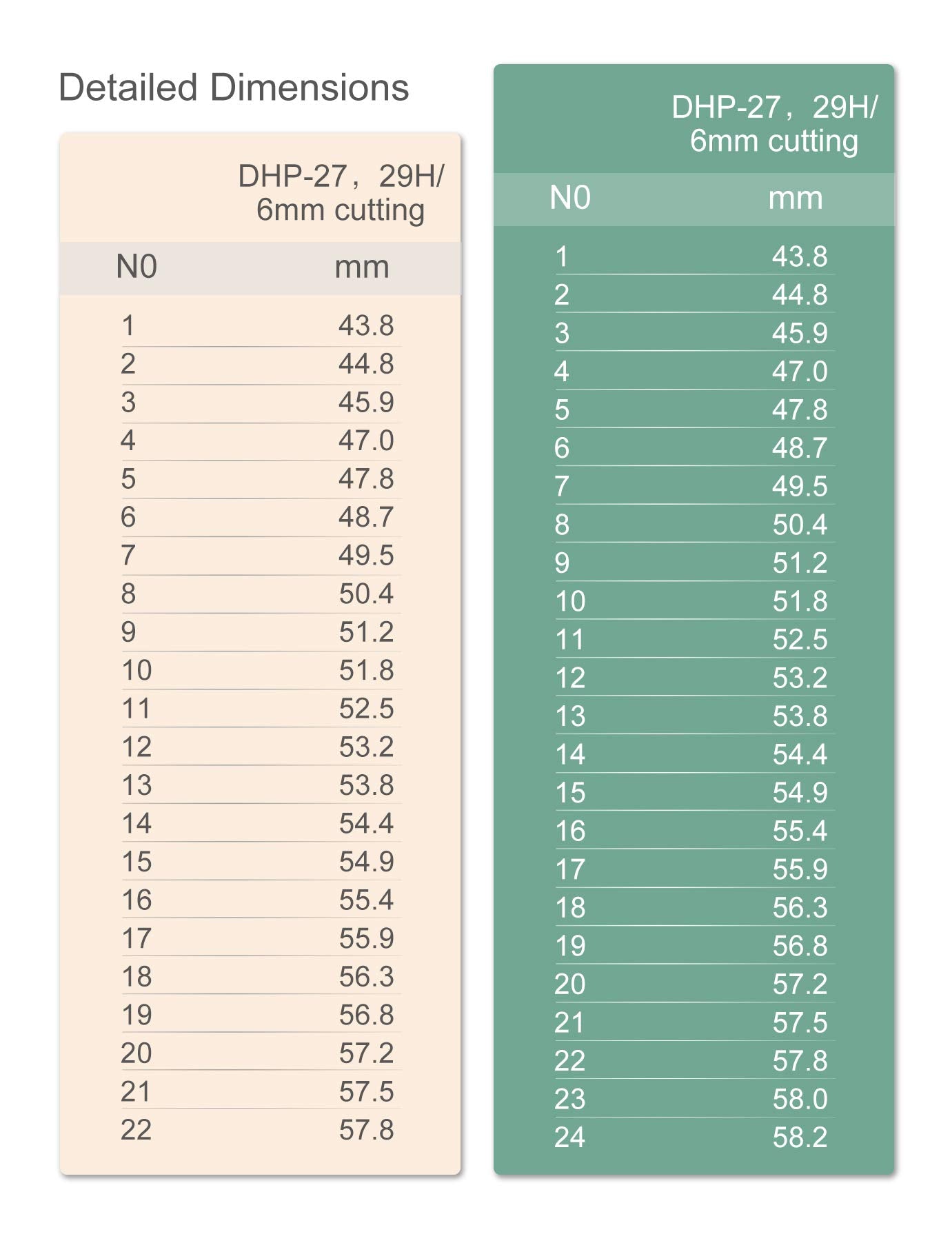 Holmer Guitar Fret Wires 2.7mm 22 Frets Stainless Steel Fretwire Compatible with Fender Gibson Electric or Acoustic Guitar Finge