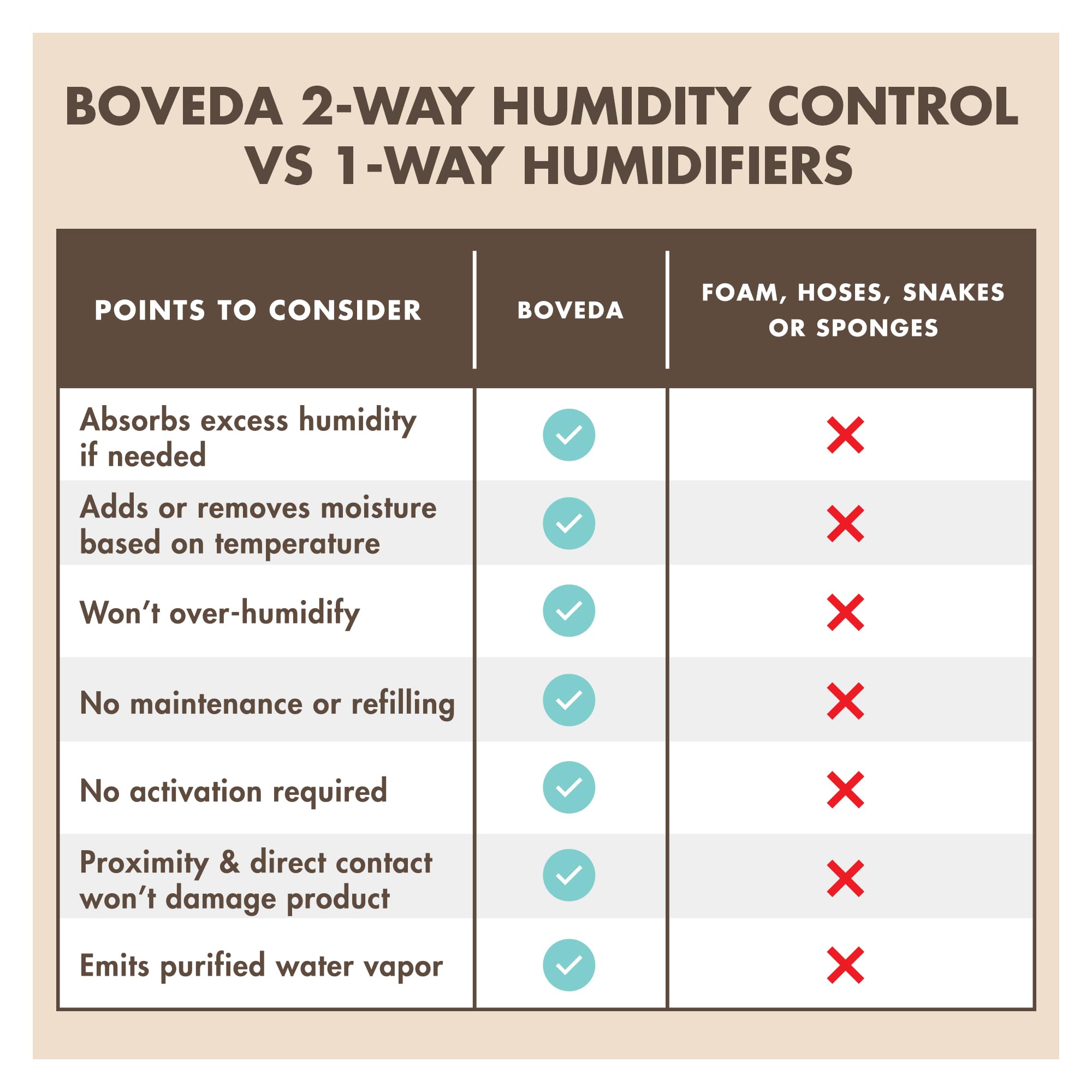 Boveda 72% Two-Way Humidity Control Packs for Woodwind Reeds - Size 8 - 2 Pack - Moisture Absorbers - Protects Against Drying &