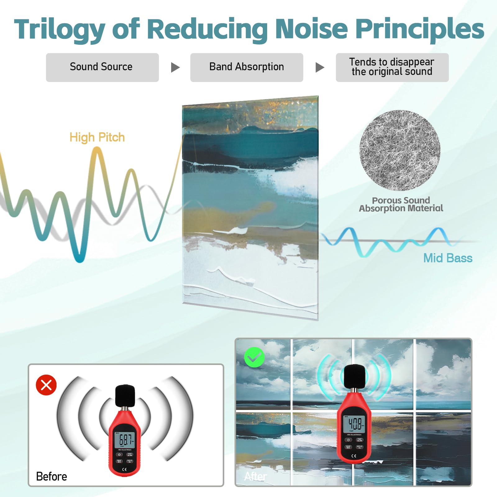 AtawLege 8 Pack Art Acoustic Panels, 48''X32'' Self-adhesive Soundproof Wall Panels, Decorative Sound Absorbing Panel, Acoustic