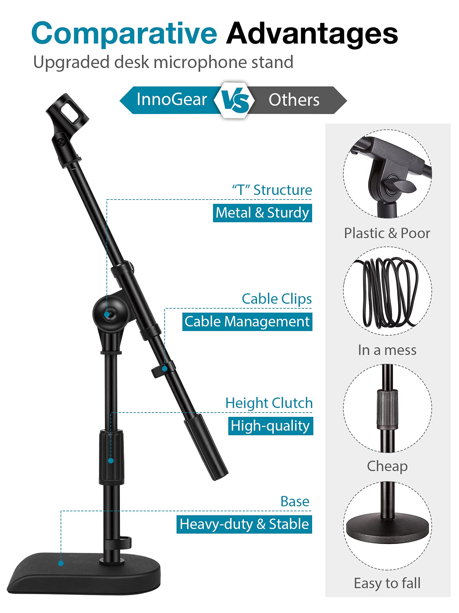 InnoGear Adjustable Desk Microphone Stand, Weighted Base with Soft Grip Twist Clutch, Boom Arm, 3/8'' and 5/8'' Threaded Mounts