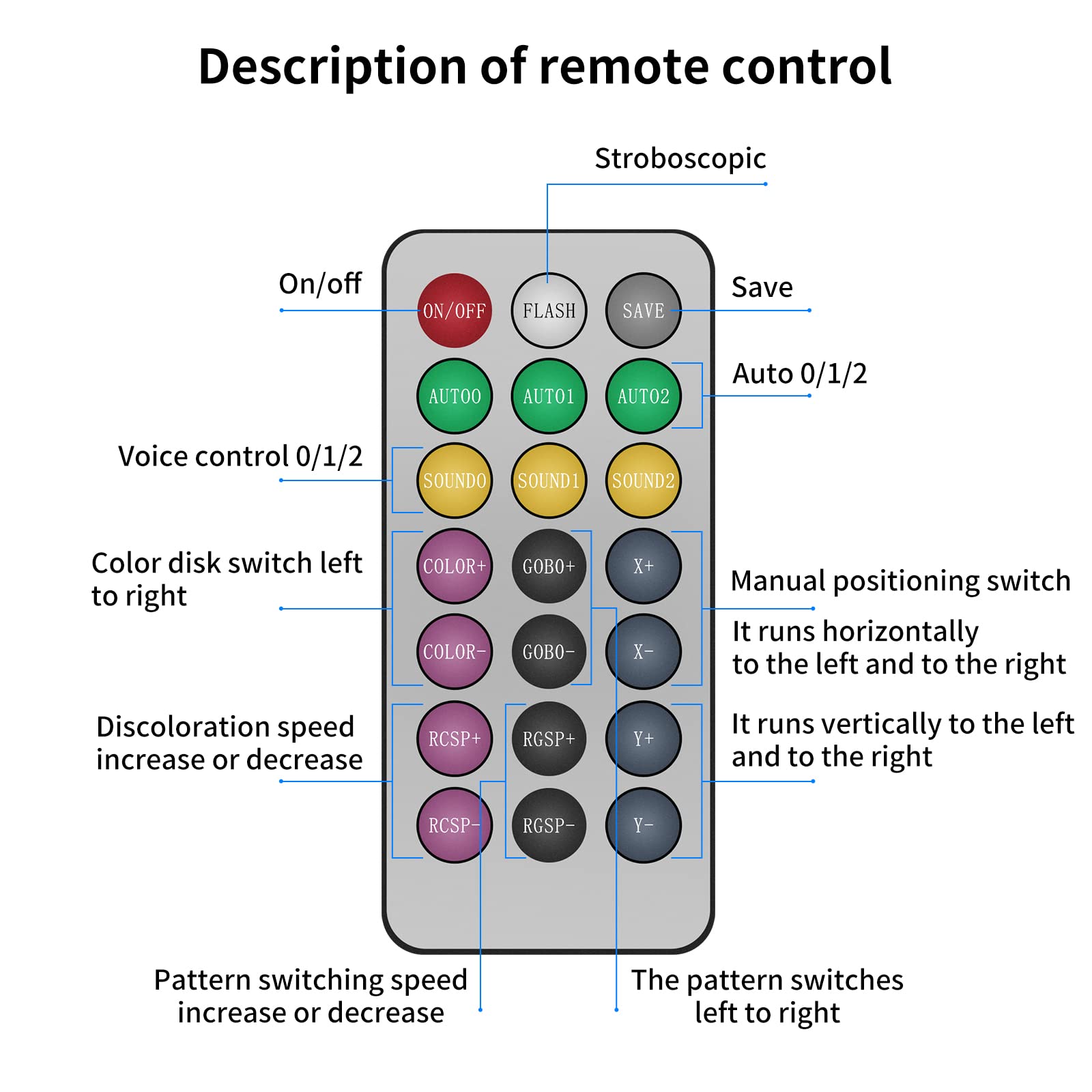 4PCS Moving Head Lights, UKing White 4PCS DJ Moving LED Lights 60W RGBW Stage Light with Remote 8 GOBO 8 Pattern Spotlight by D
