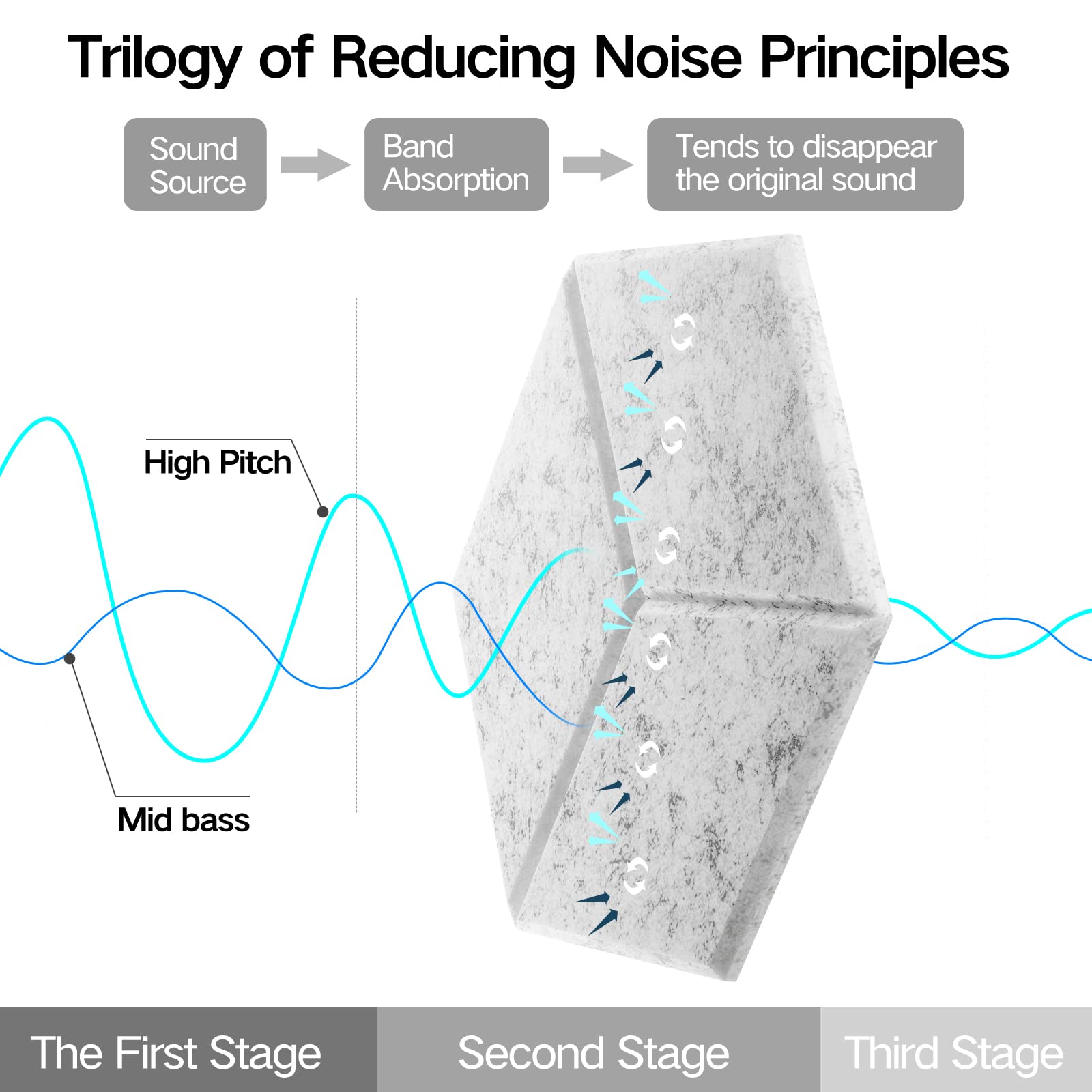 Dailycooper 22 Pack Self-adhesive Acoustic Panels 12'' X 10'' X 0.4'' - Sound Proof Foam Panels with High Density, Fashionable Y