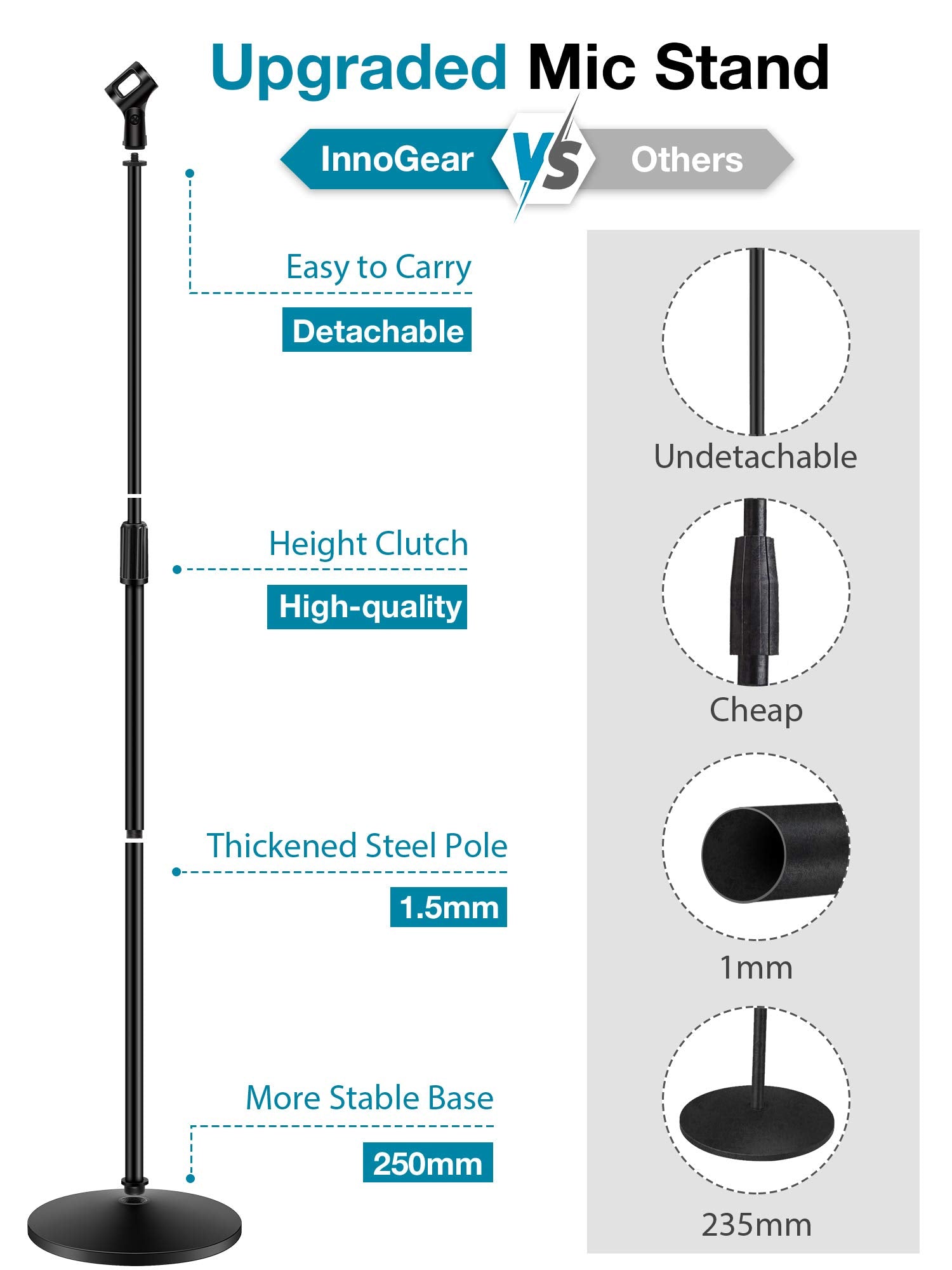 InnoGear Mic Stand, Microphone Stand Universal Boom Mic Stand Detachable Mic Stands with Weighted Round Base, Height Adjustable