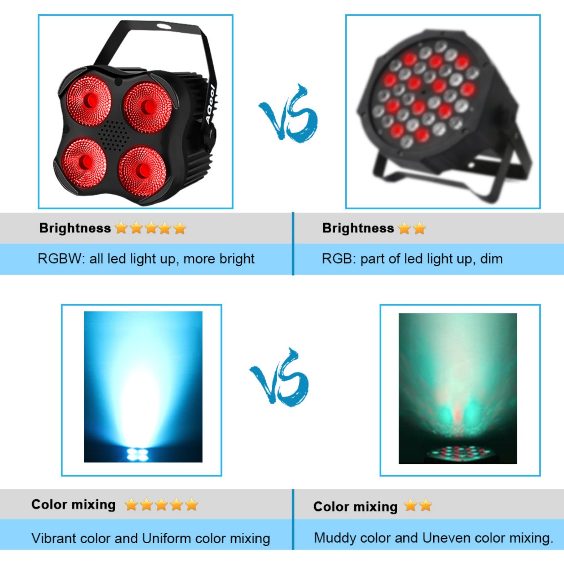 AQOOL Stage Par Lights, Super Bright RGBW LED Par Can Light with Remote & DMX Control, Sound Activated DJ Uplighting for Event C