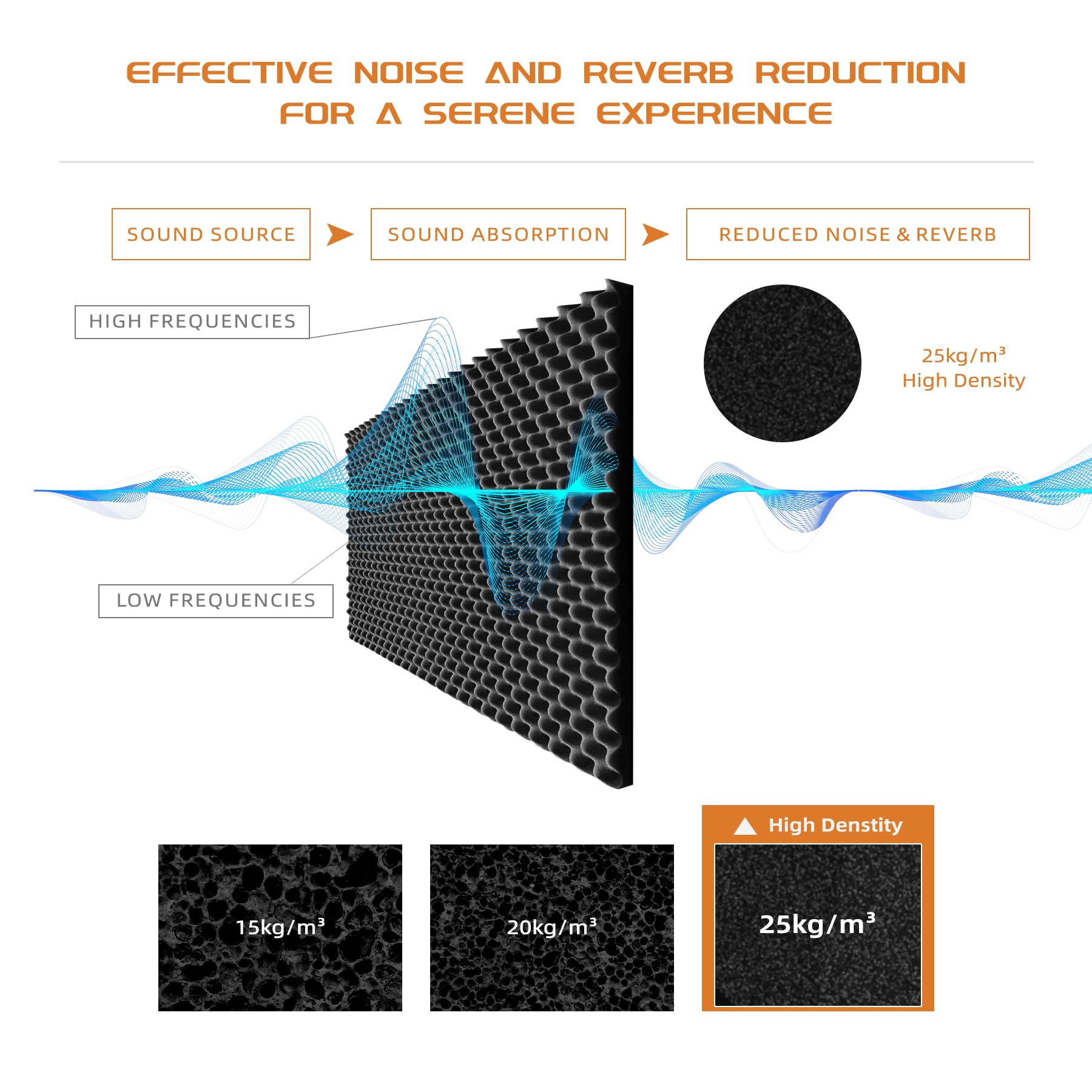 TEMGCUAM 2 Pack Sound Proof Foam Panels | 48''  24''  2'' Egg Crate Foam Pad | High Density Soundproof Wall Panels for Home Stud