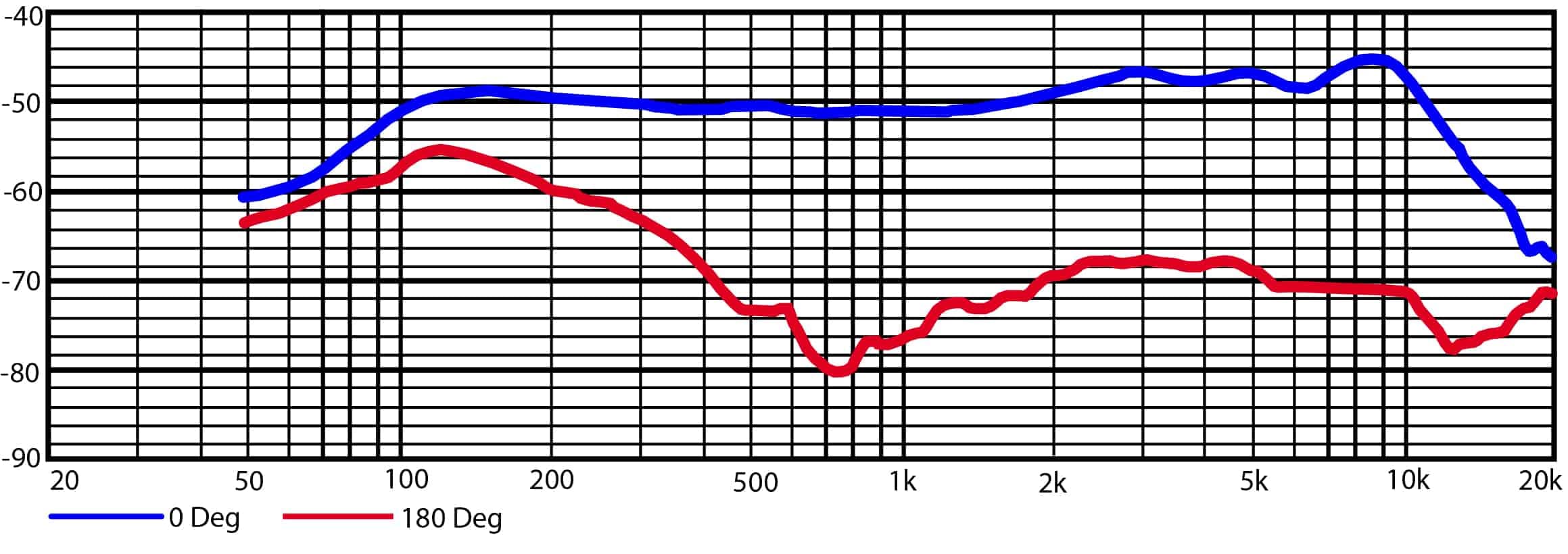 HEiL sound PR-20UT Dynamic Handheld Microphone