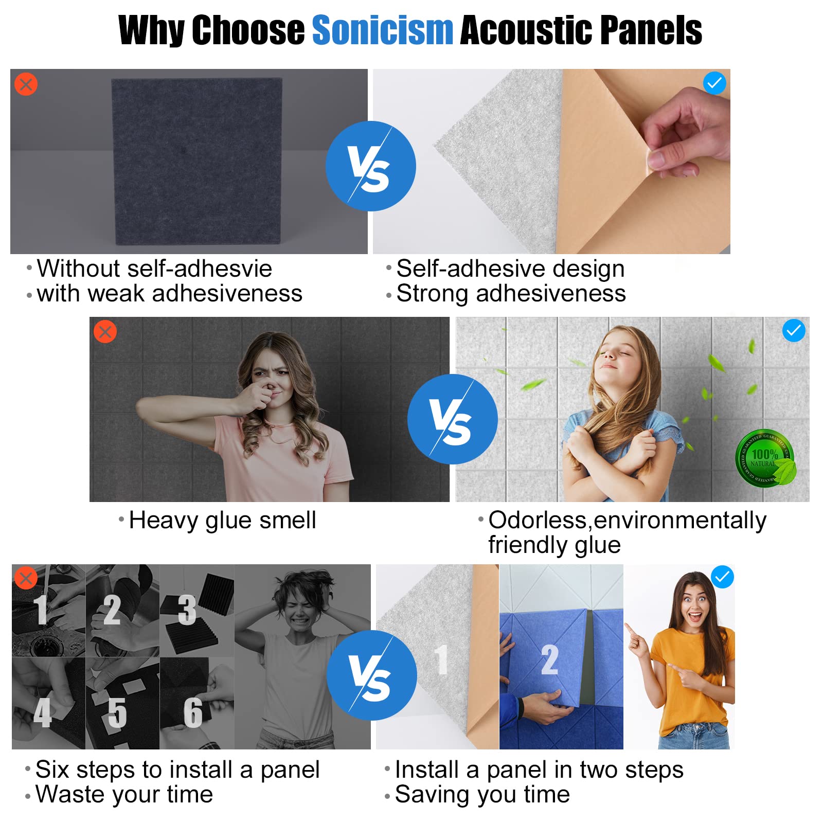 Sonicism 12 Pack Acoustic Wall Panels with Self-Adhesive,12'' X 12'' X 0.4'' Sound Proof Foam Panels, Decorative Soundproof Wall