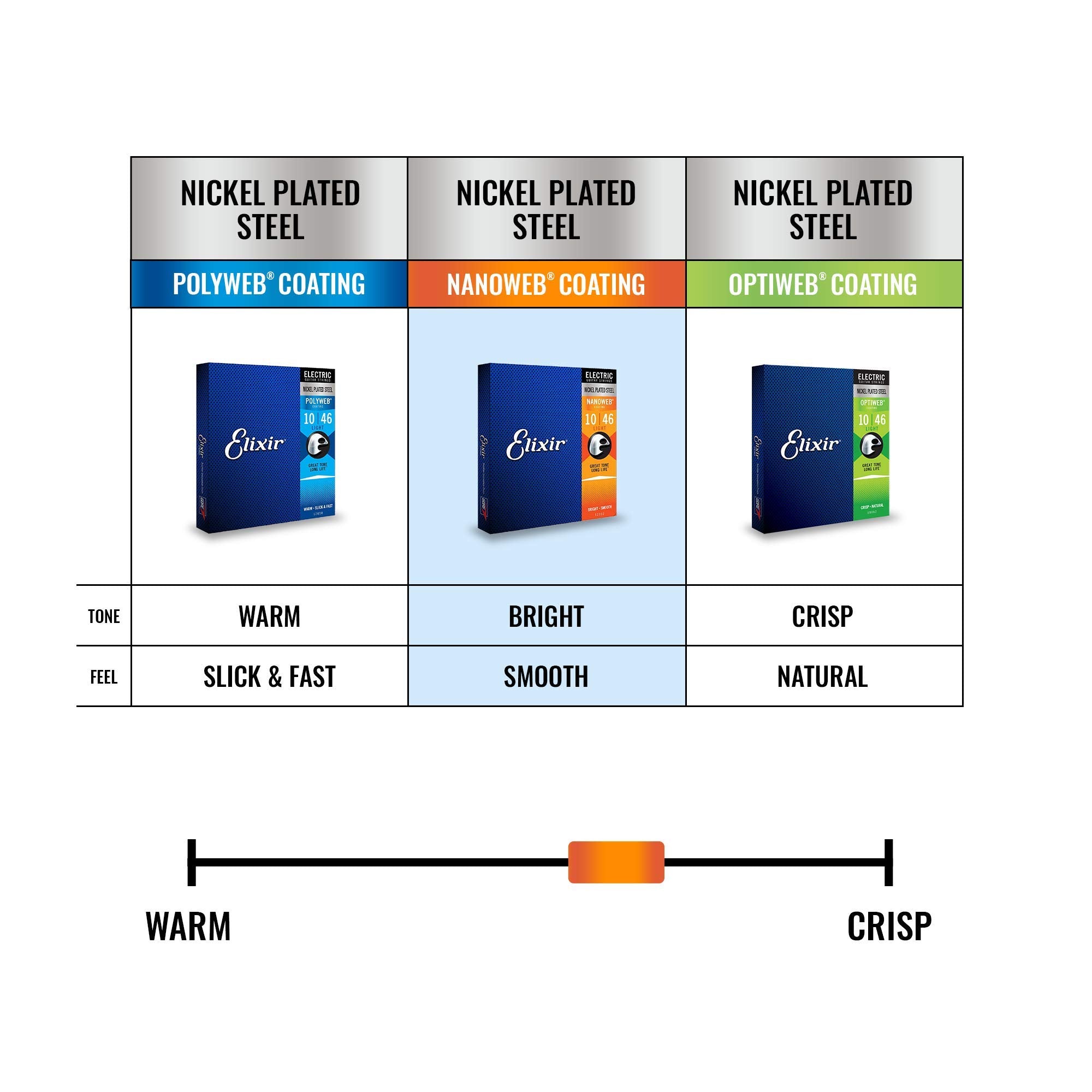 Elixir Strings 12-String Electric Guitar Strings w NANOWEB Coating, Light (12450)