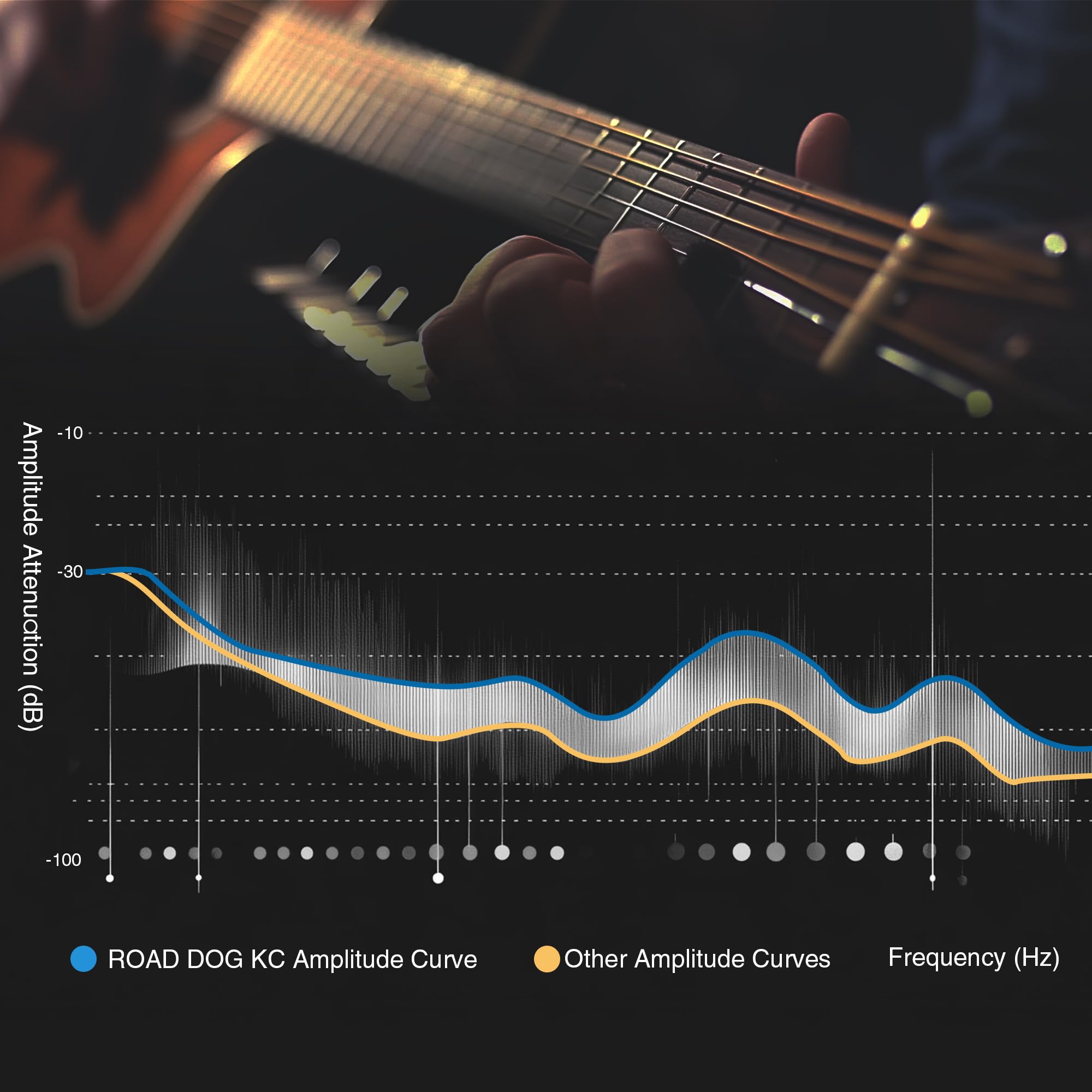 ACOUSTIC GUITAR STRINGS Nickel Plated Steel with PVD Ion Coating Guitar Strings Acoustic 6 Strings Set Guitar Accessories Consis